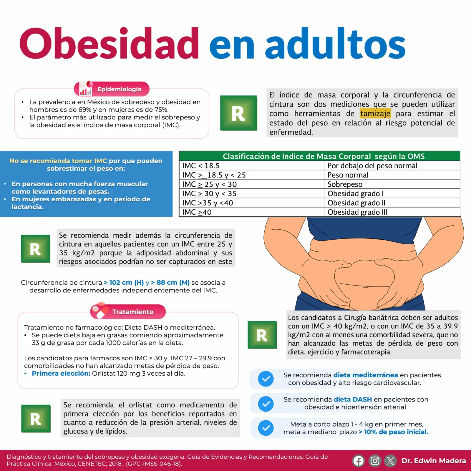 Obesidad en adultos