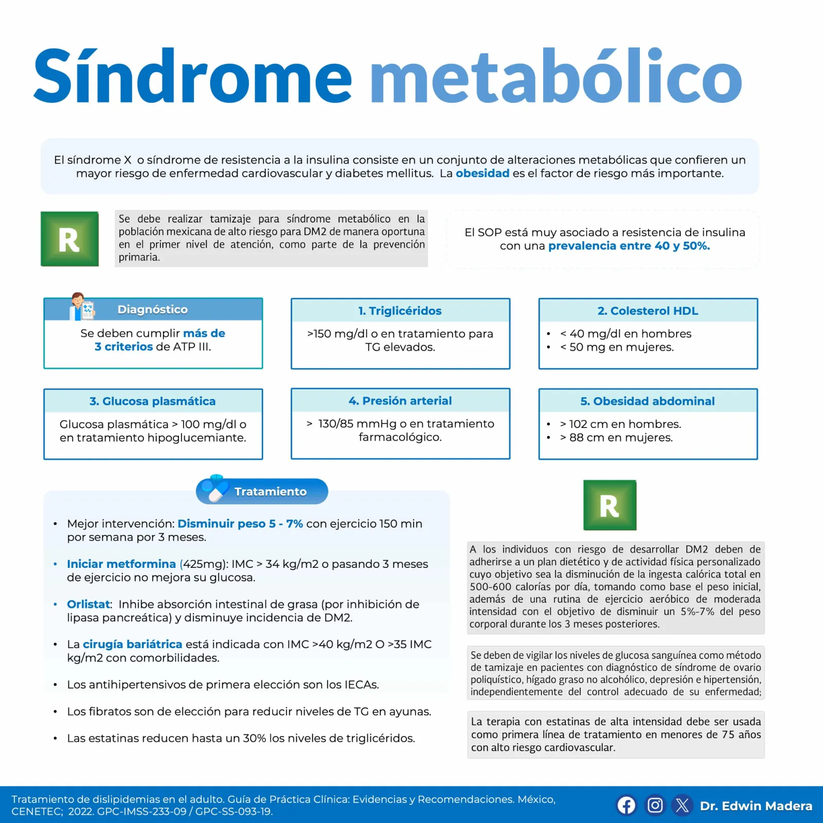 Síndrome metabólico