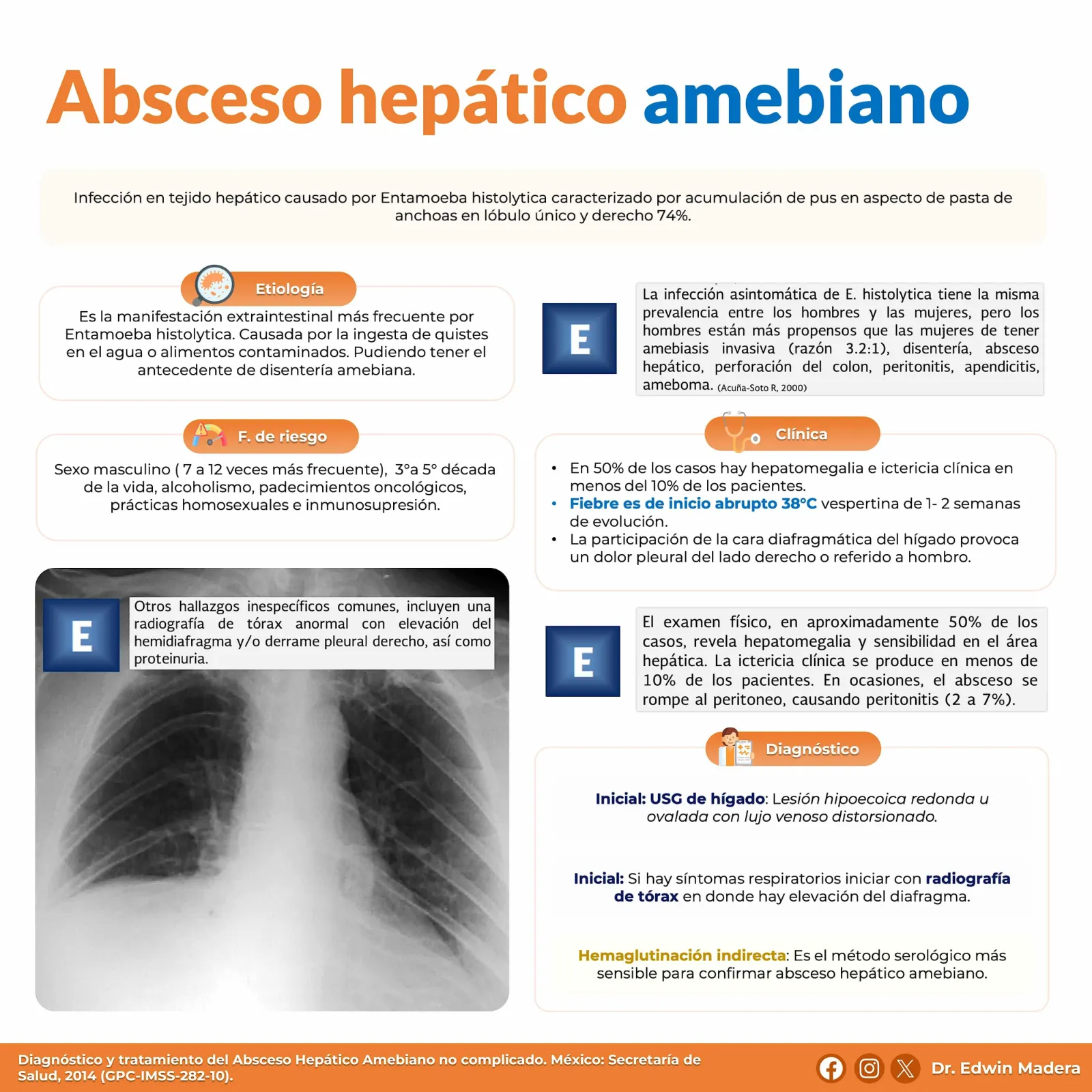 Absceso hepático amebiano