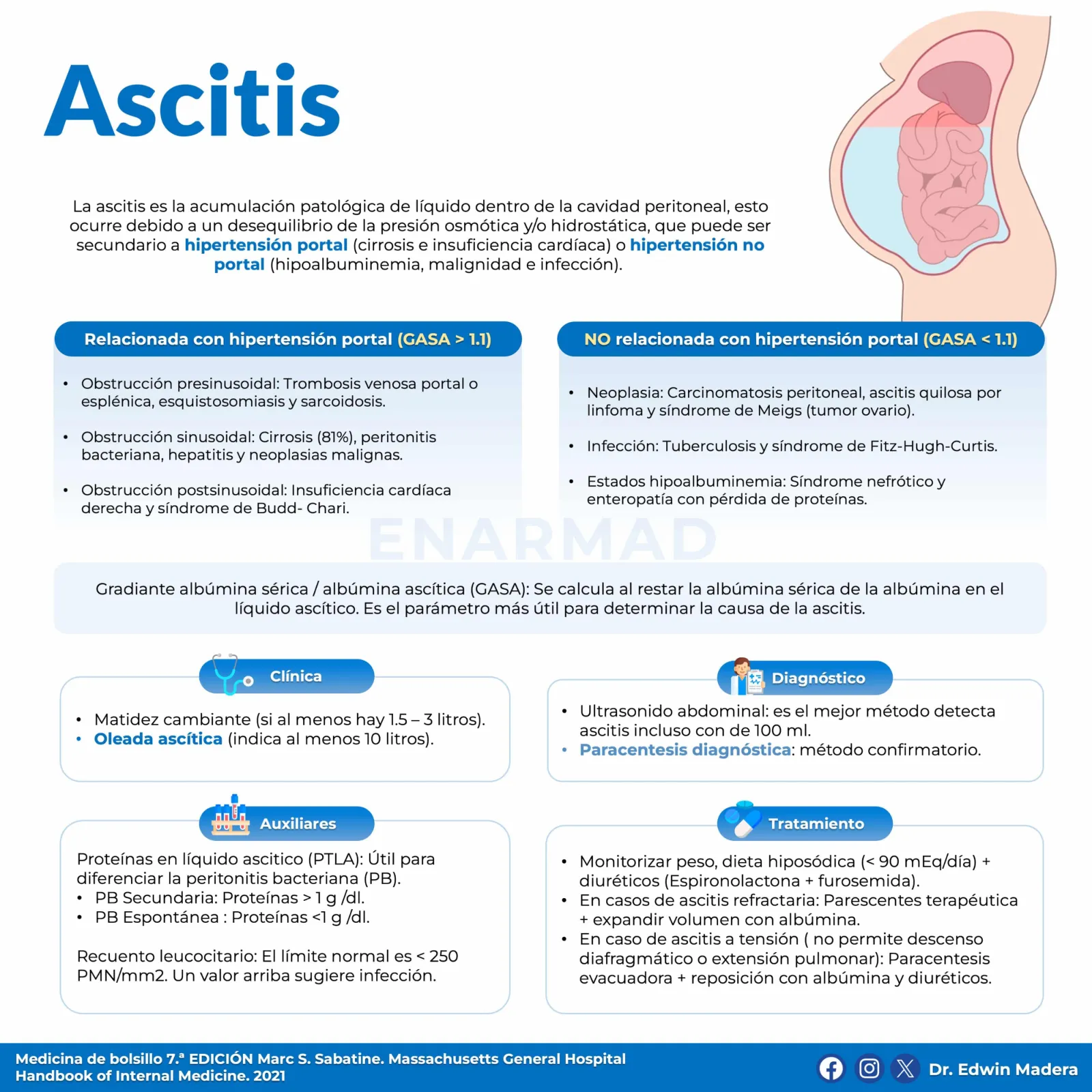 Ascitis
