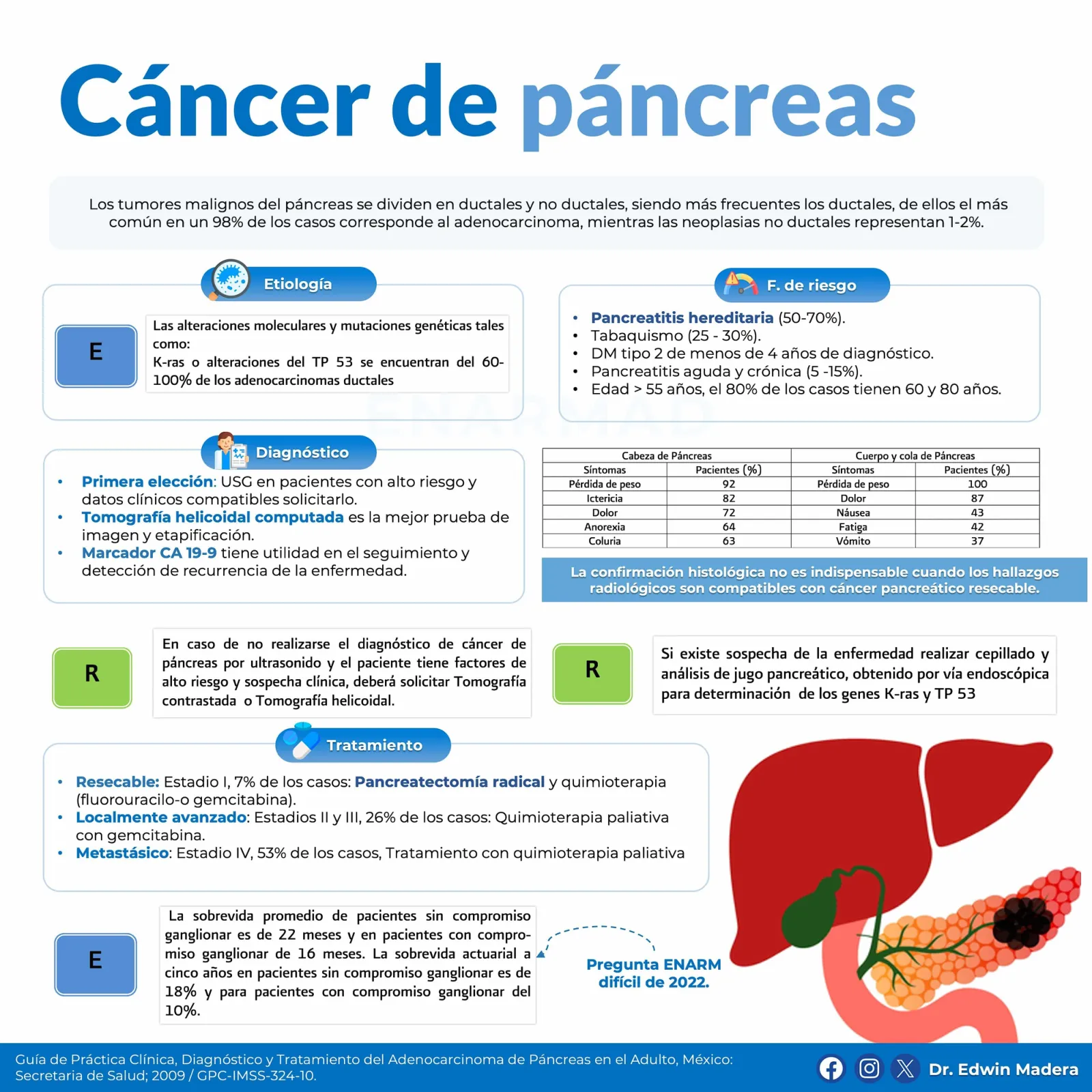 Cáncer de páncreas