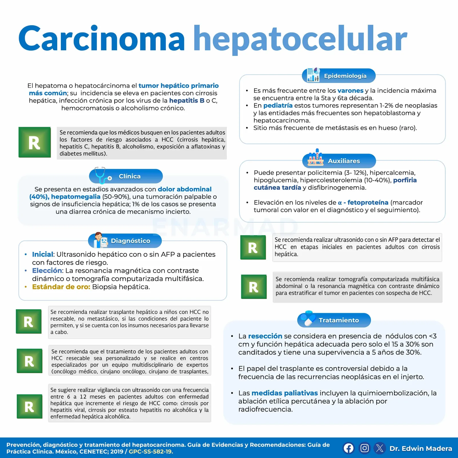 Carcinoma hepatocelular