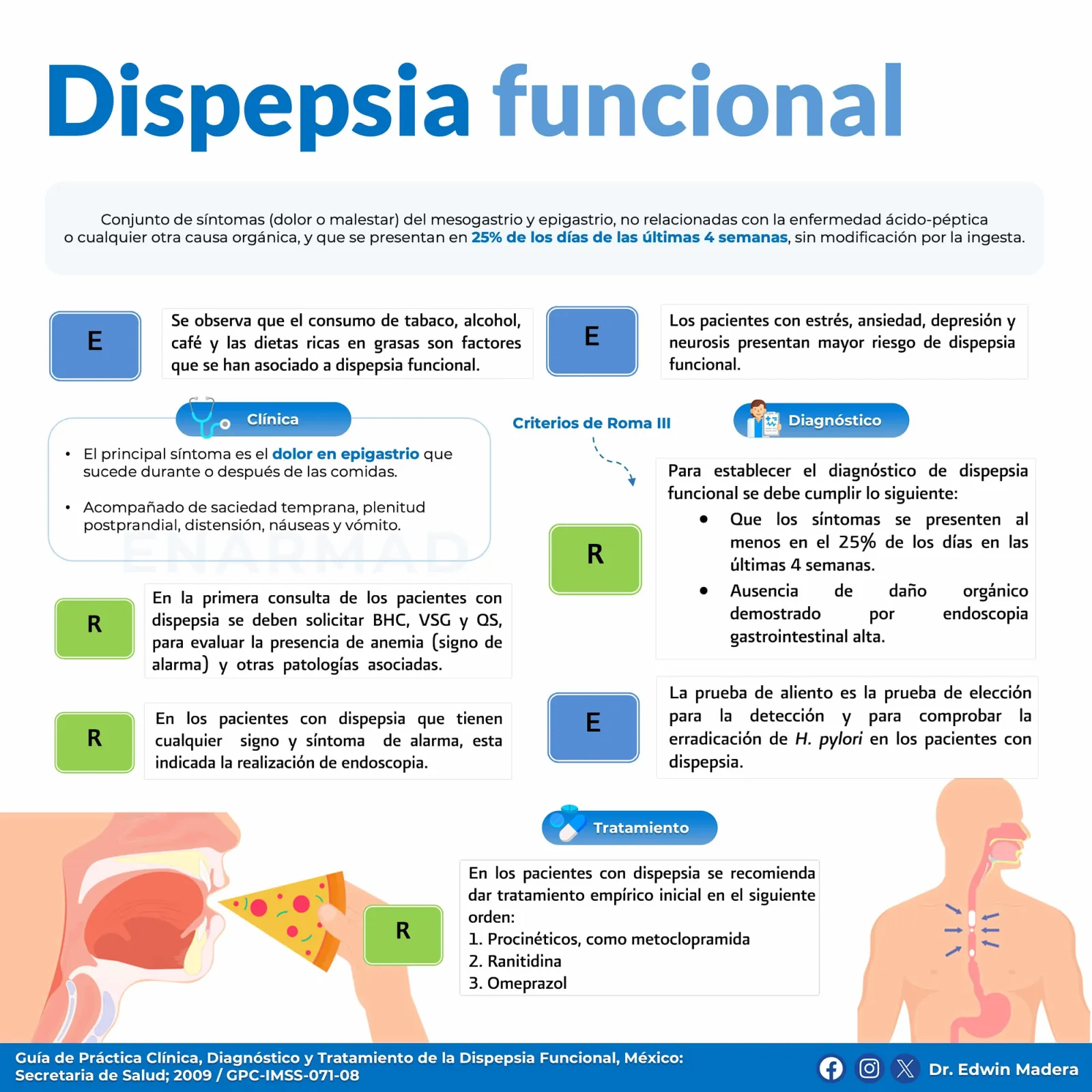 Dispepsia funcional