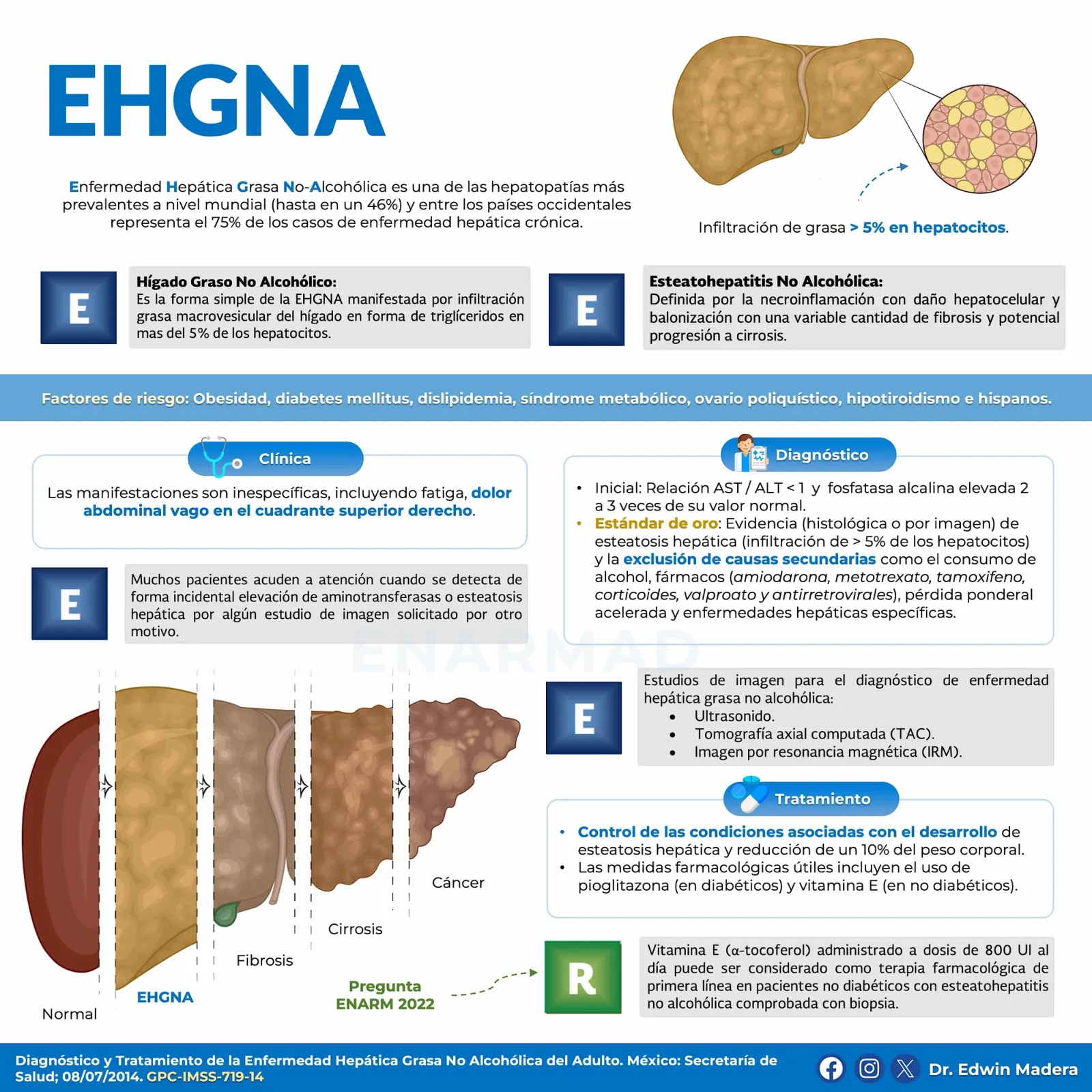 EHGNA