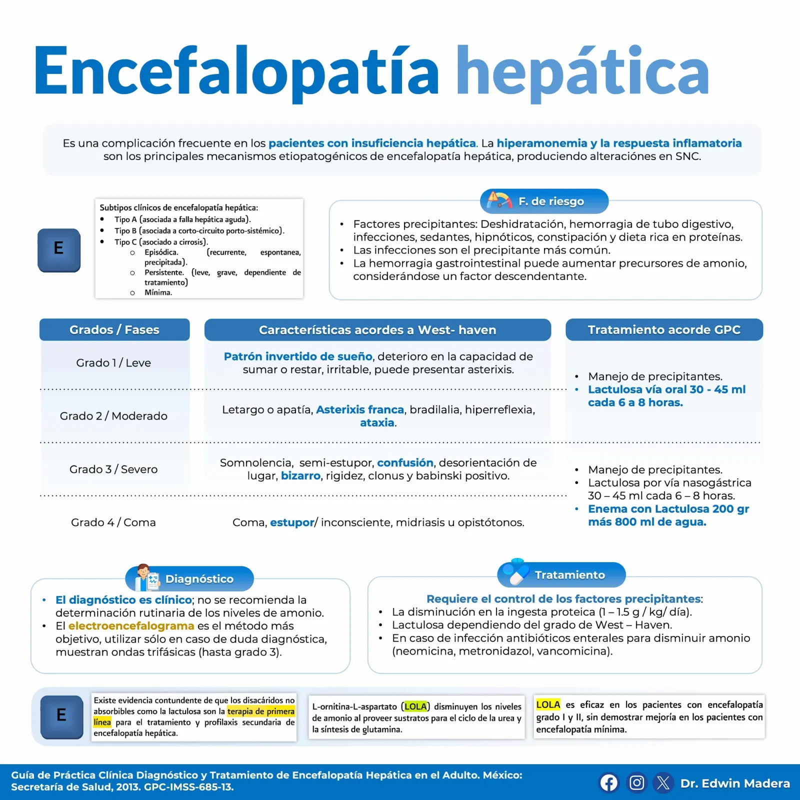 Encefalopatía hepática