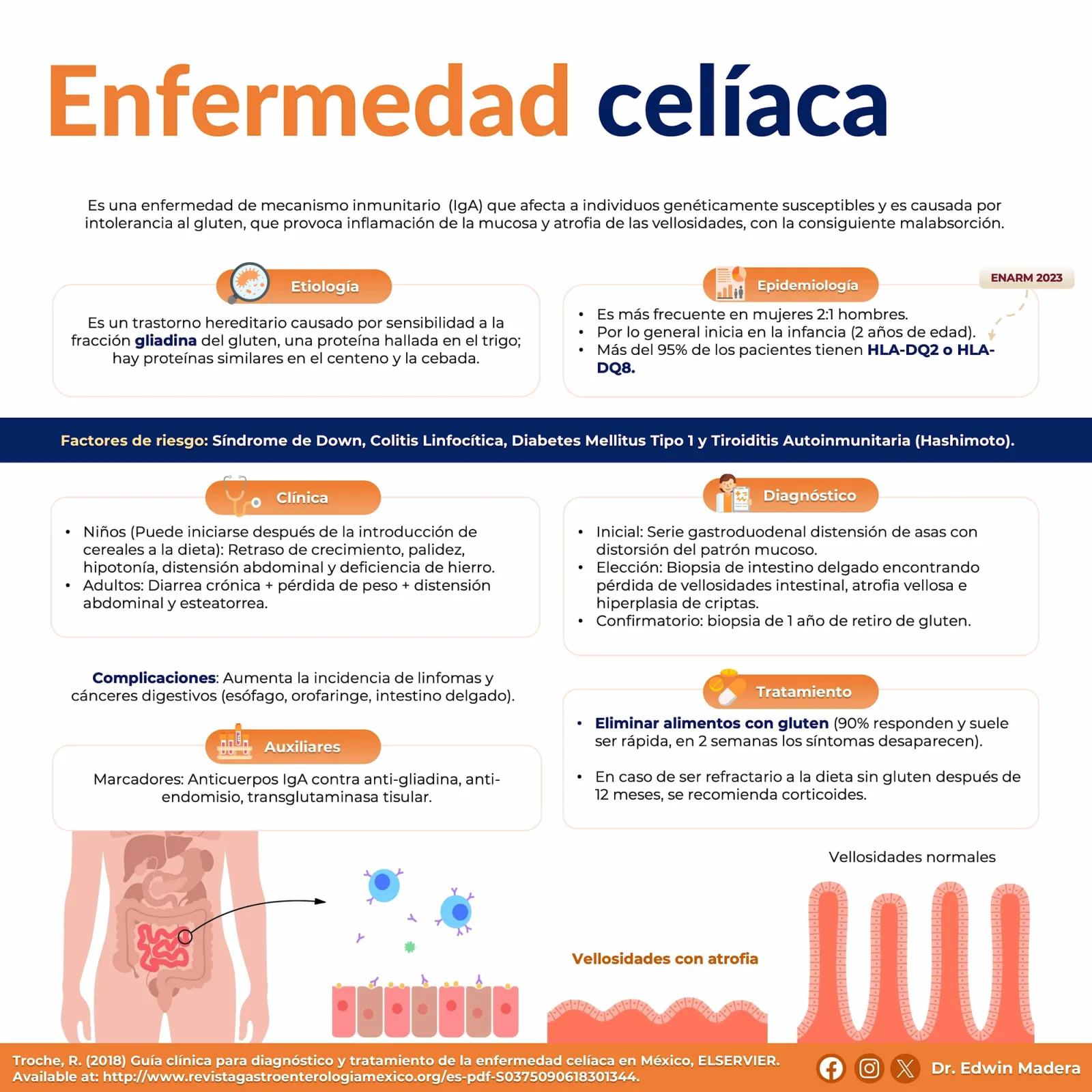 Enfermedad celíaca
