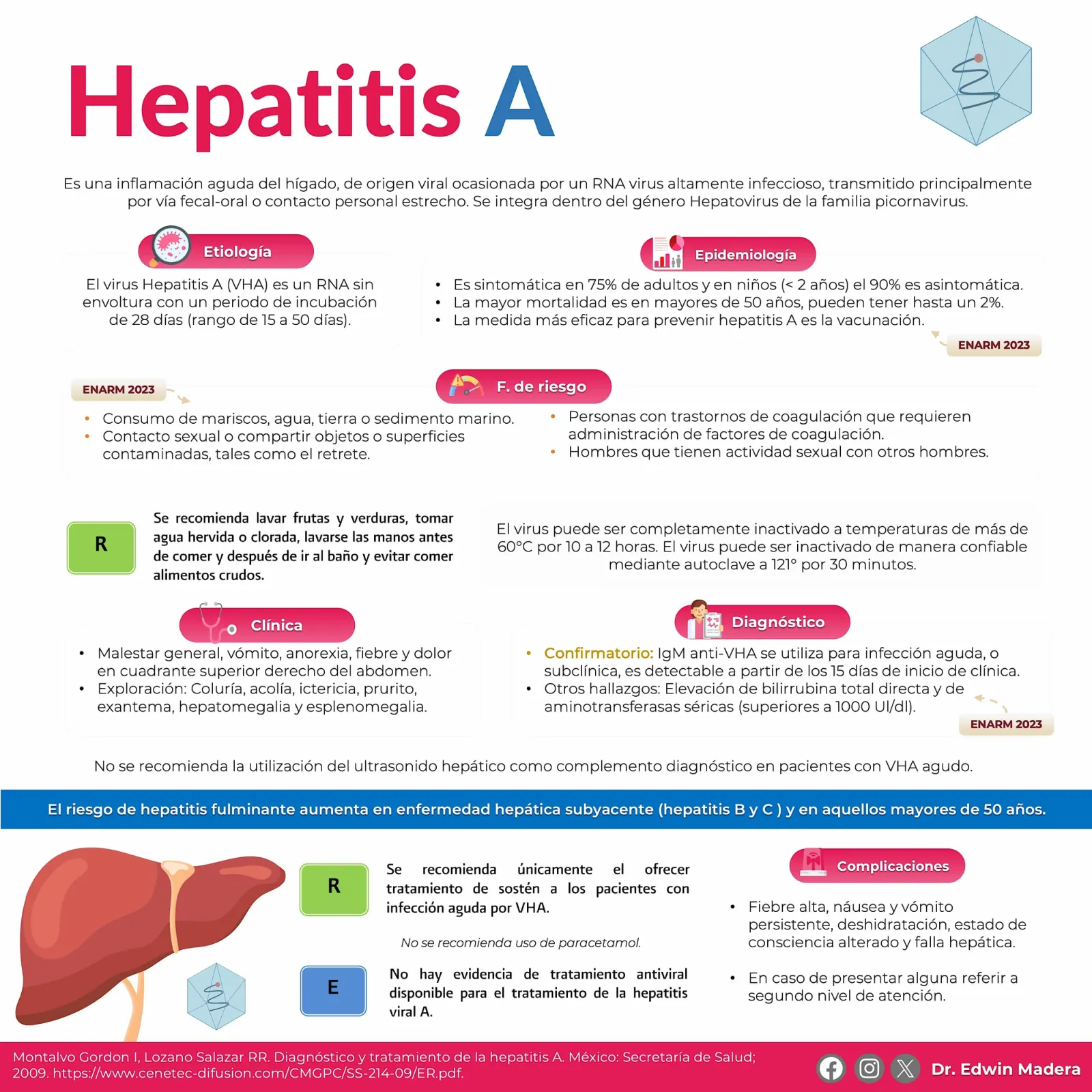 Hepatitis A