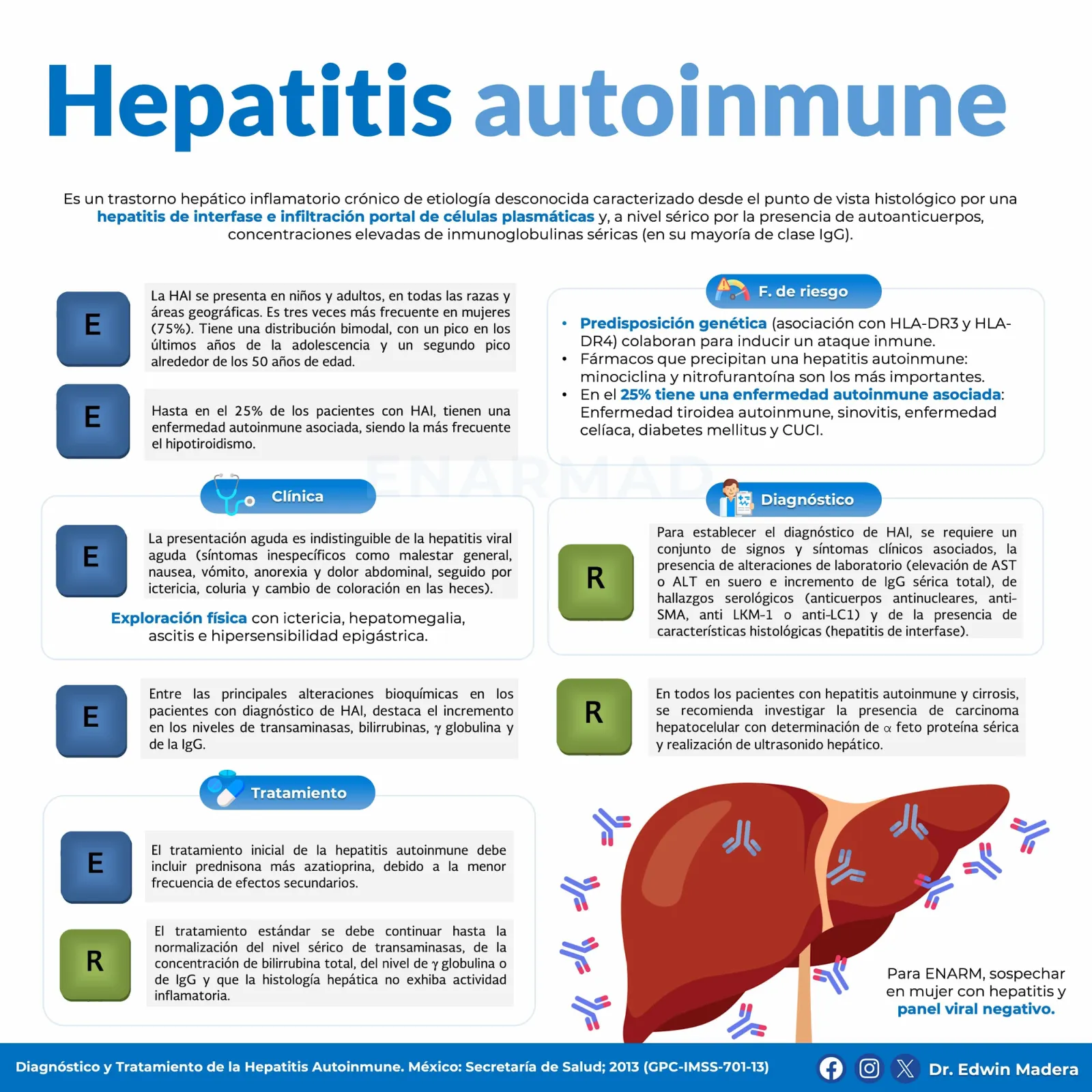 Hepatitis autoinmune