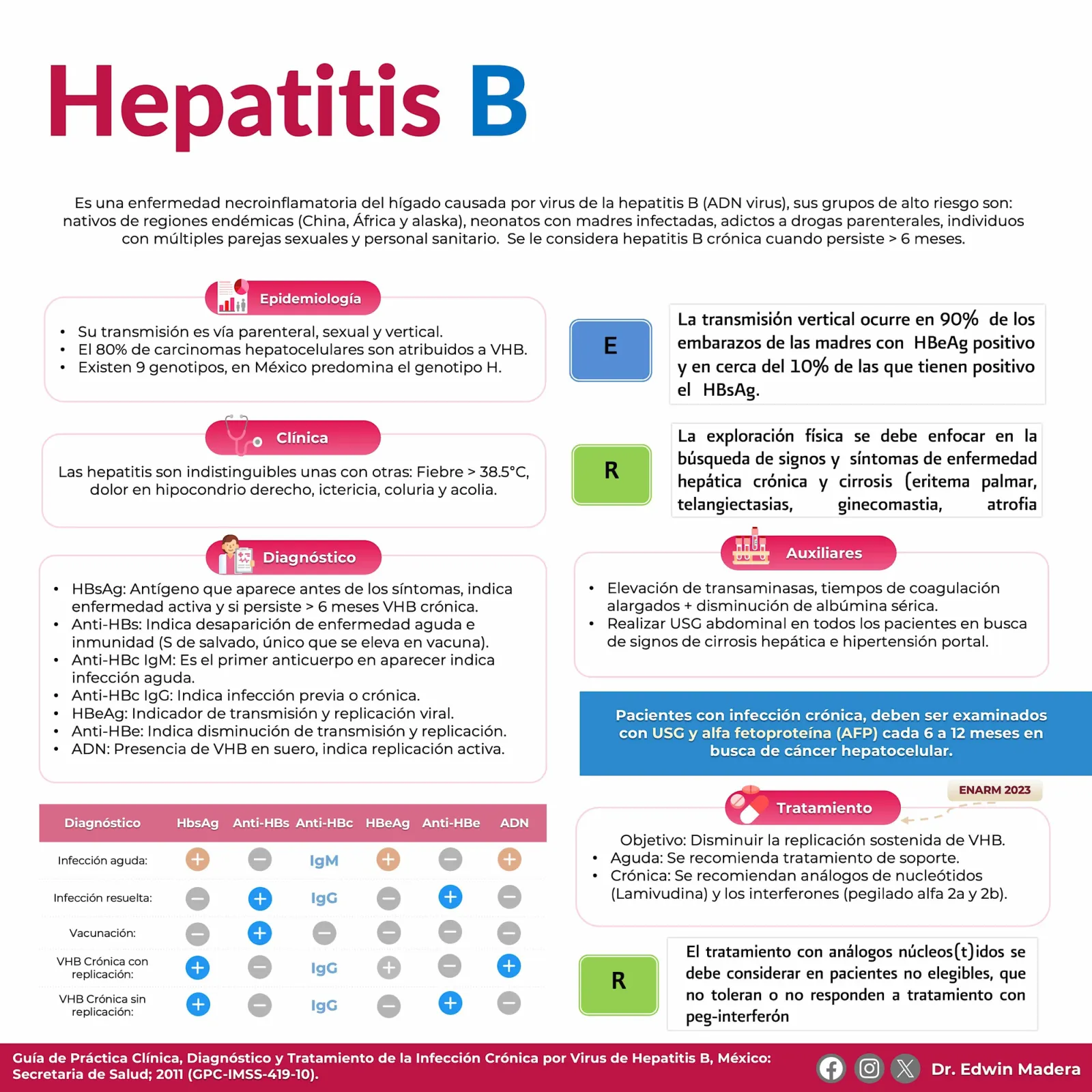 Hepatitis B