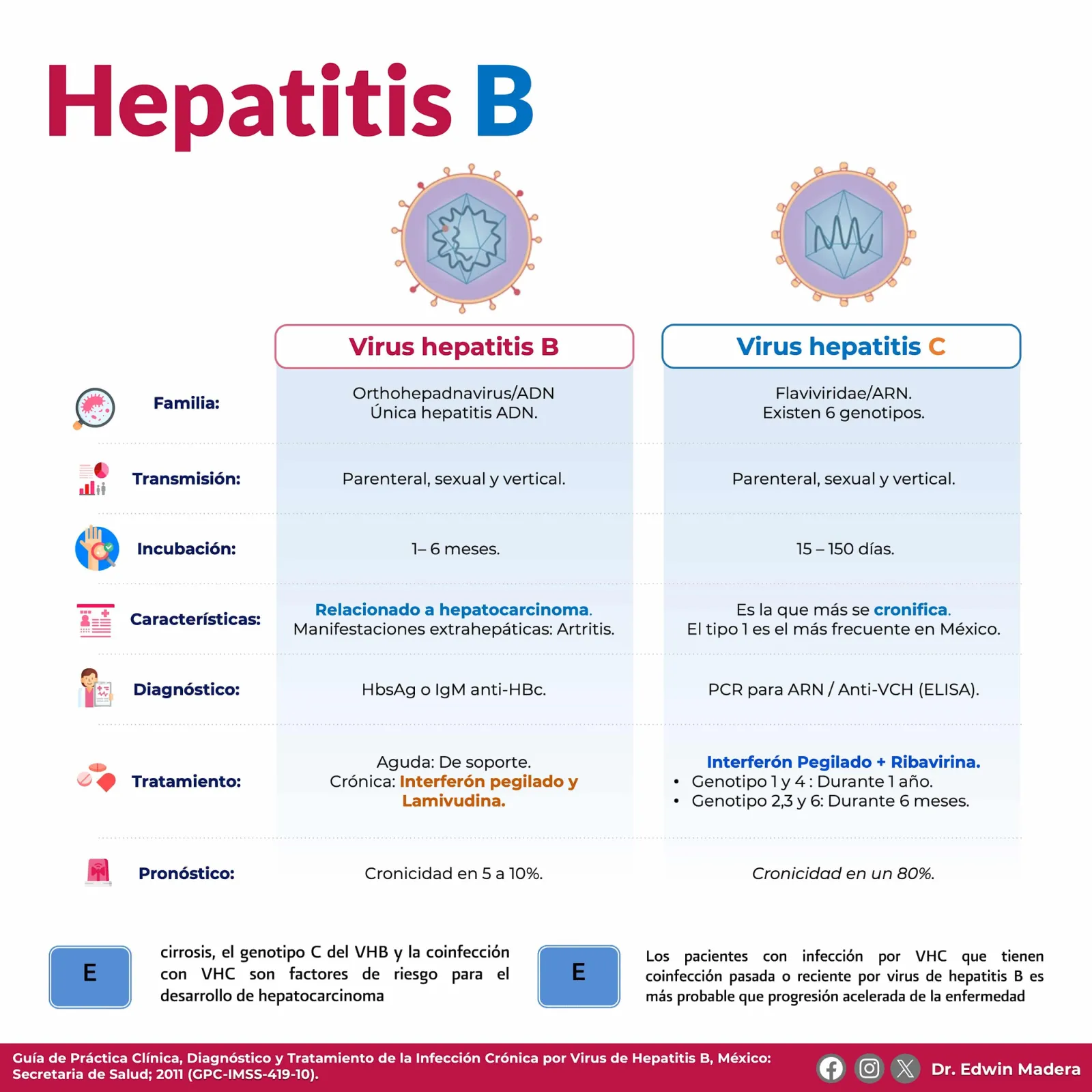 Hepatitis B