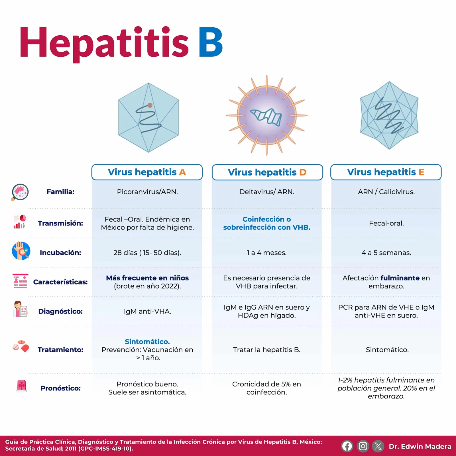 Hepatitis B