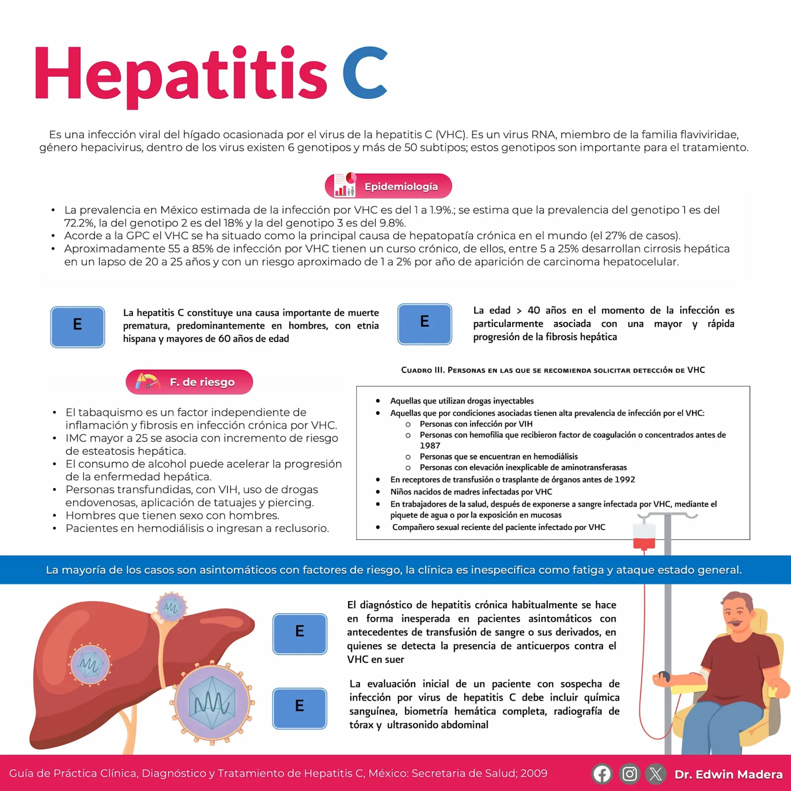 Hepatitis C