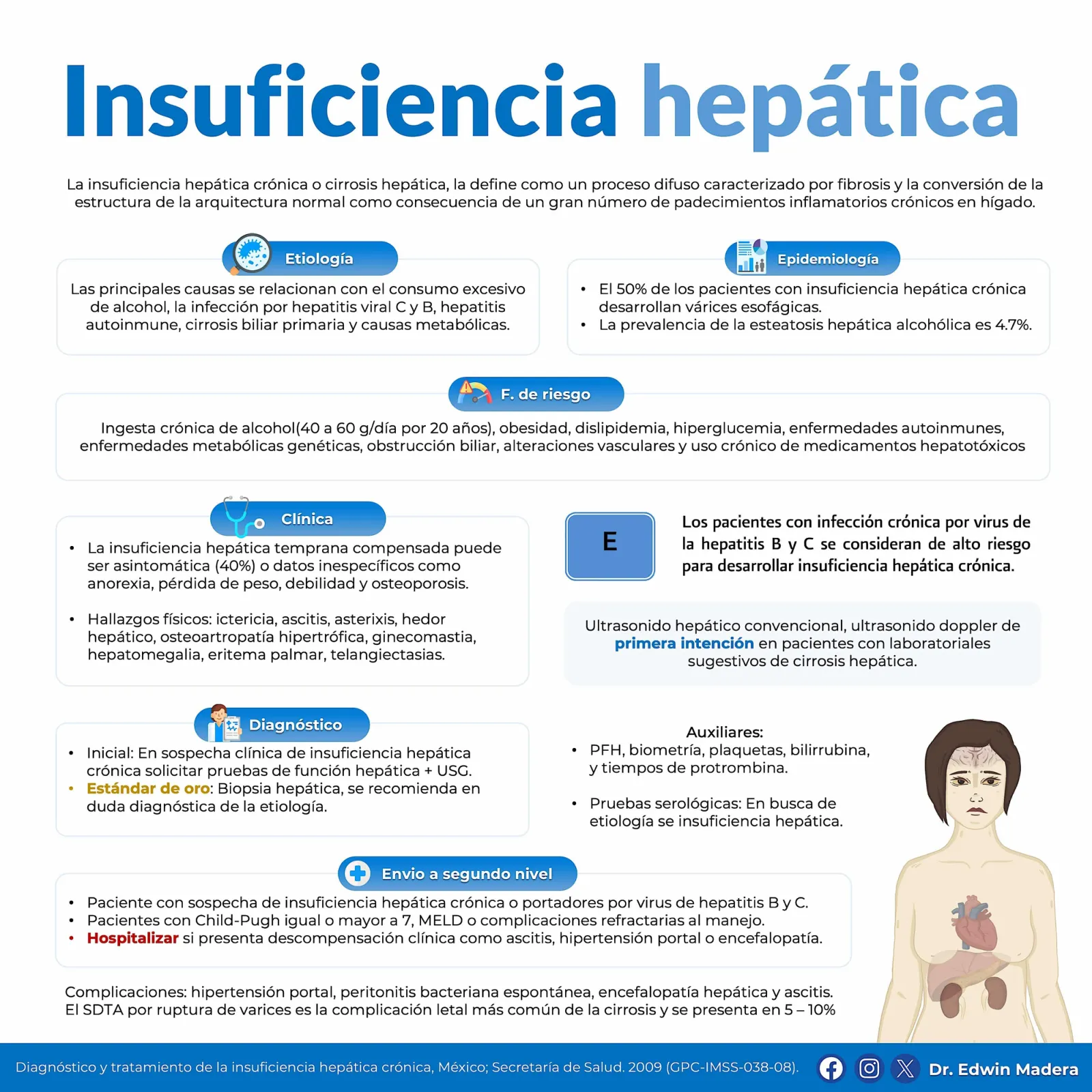 Insuficiencia hepática