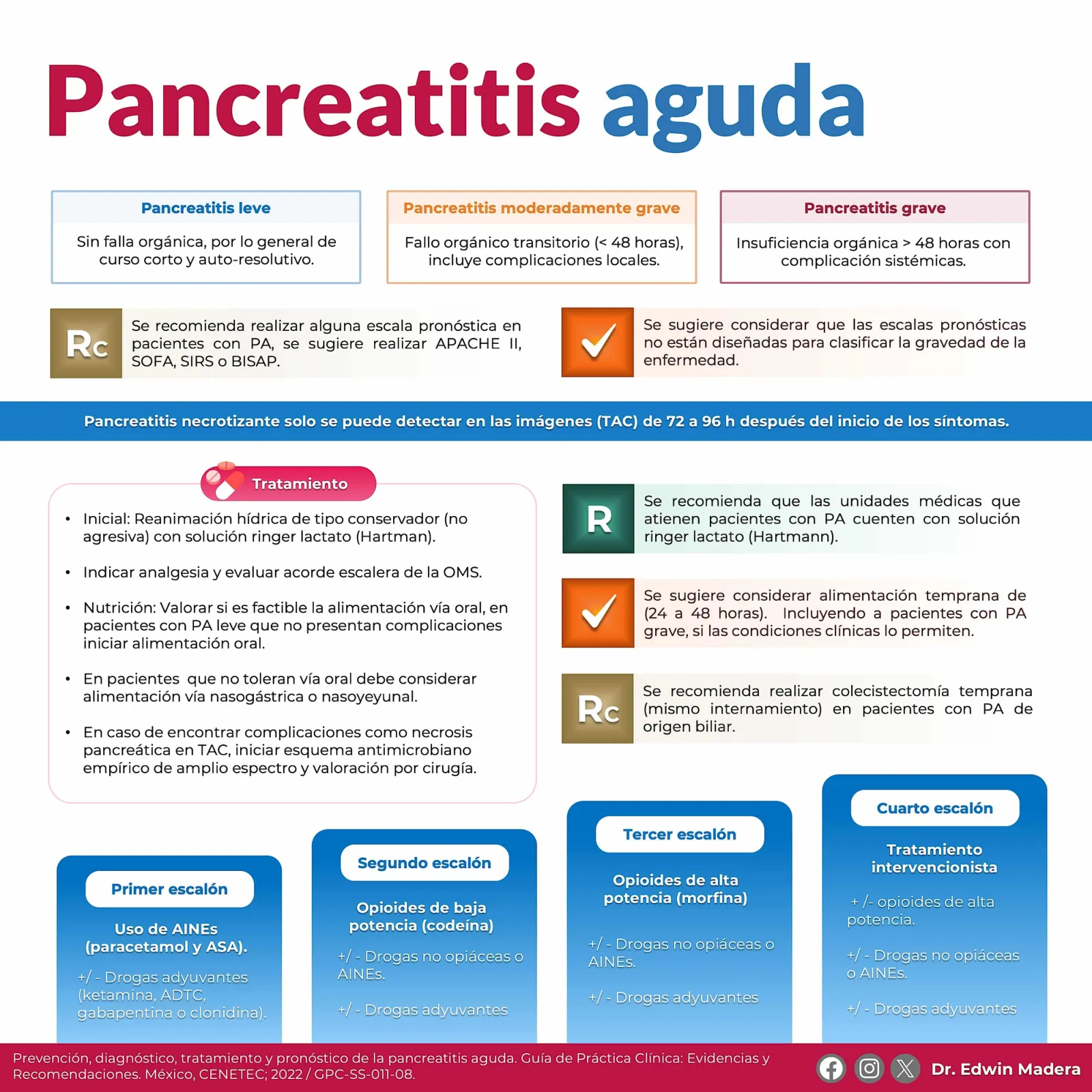Pancreatitis aguda