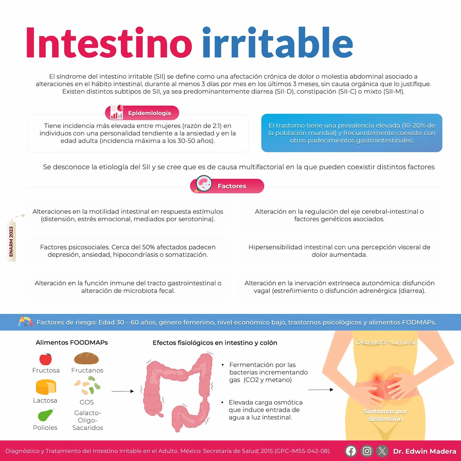 Síndrome de intestino irritable