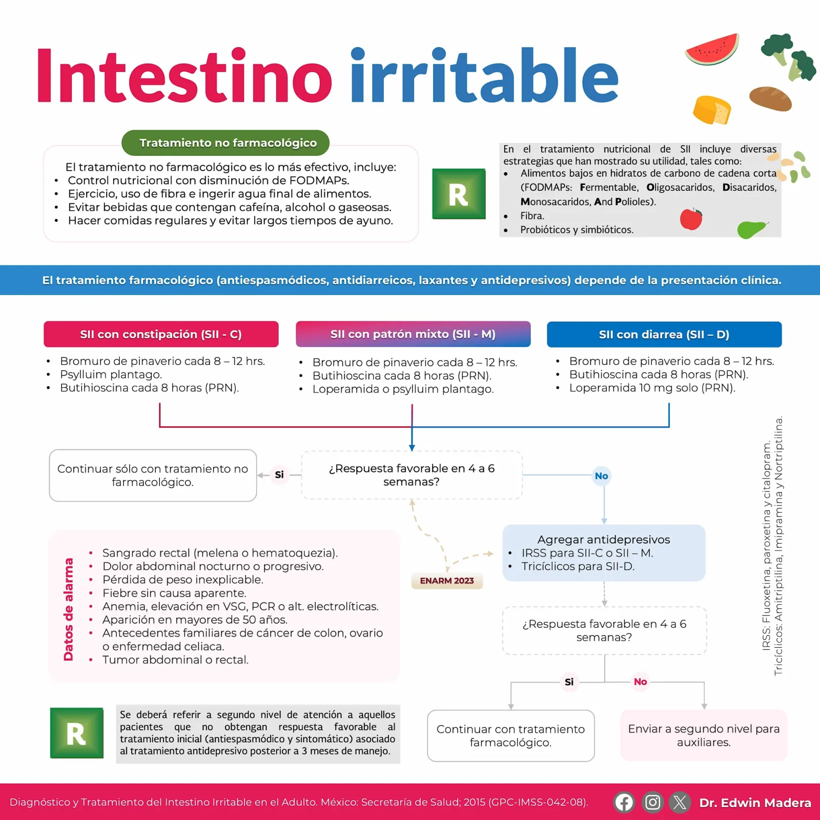 Síndrome de intestino irritable
