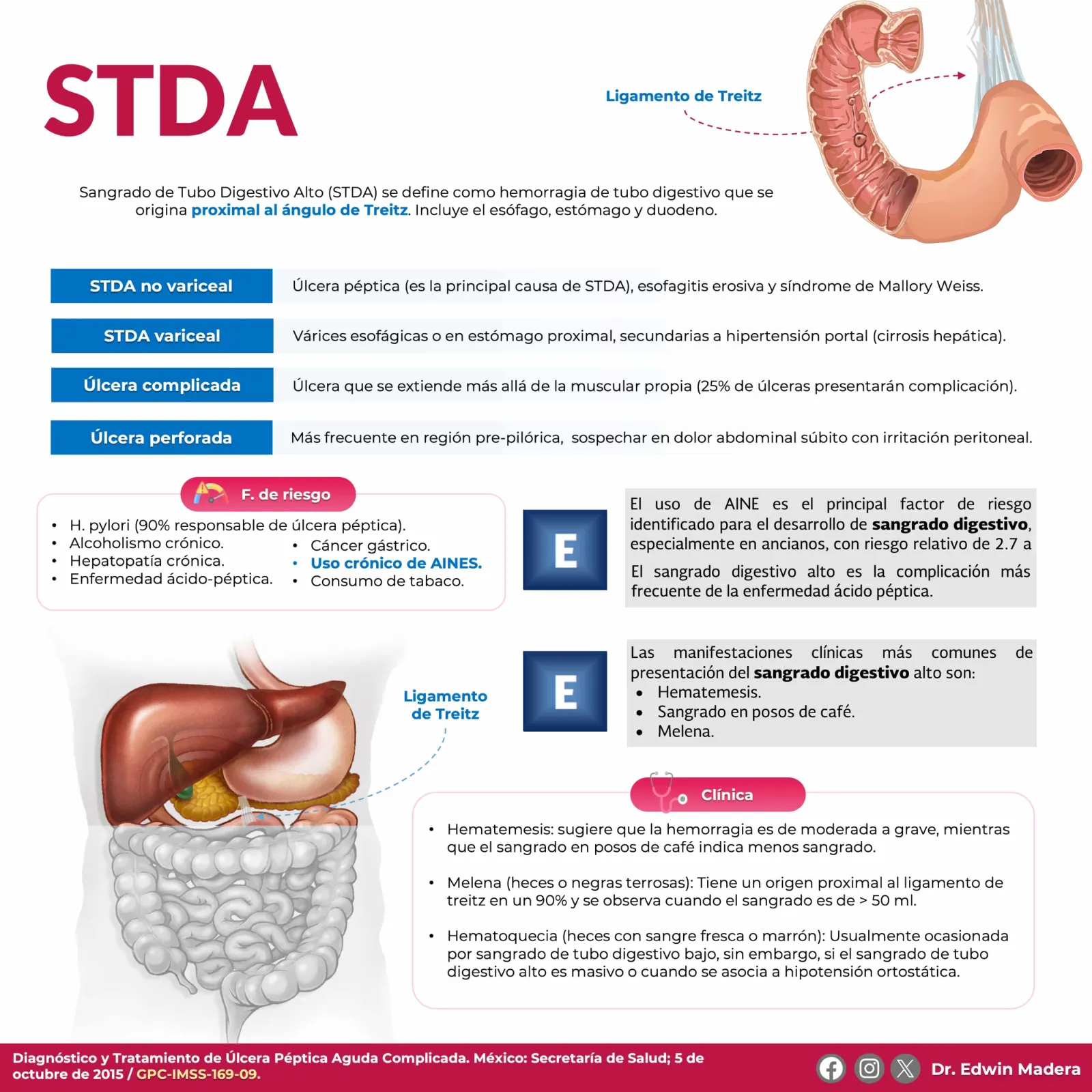 STDA
