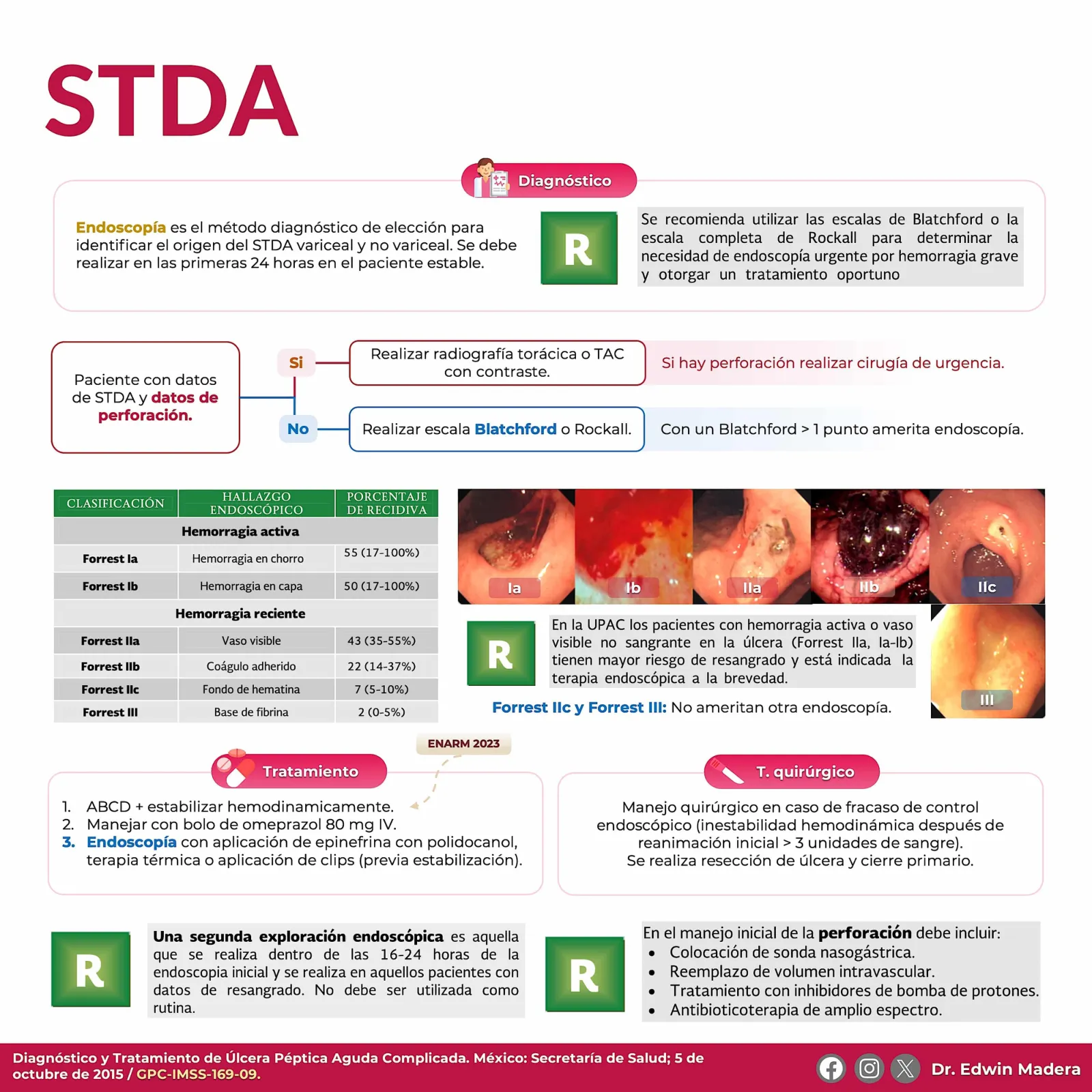 STDA