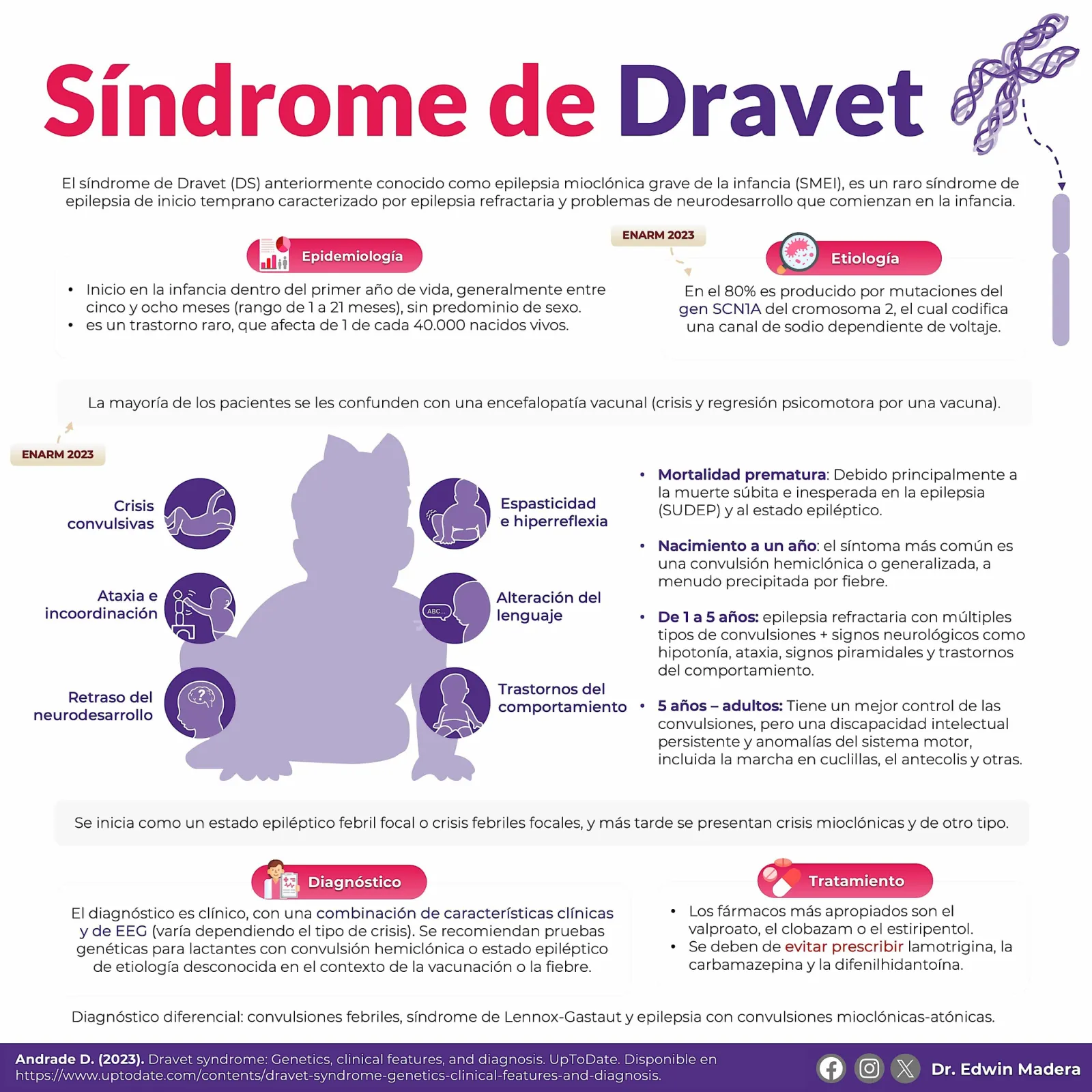 Síndrome de Dravet