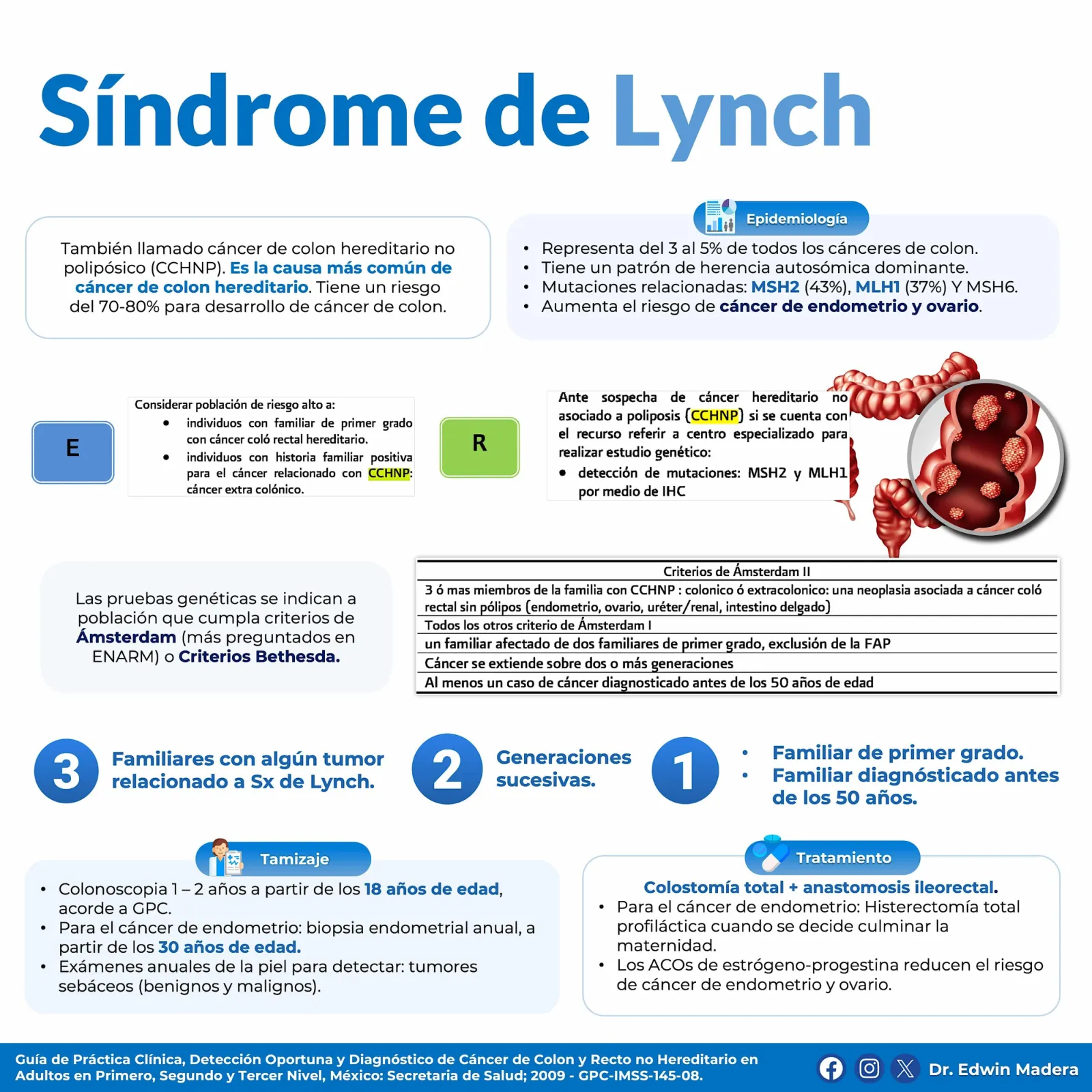 Síndrome de Lynch