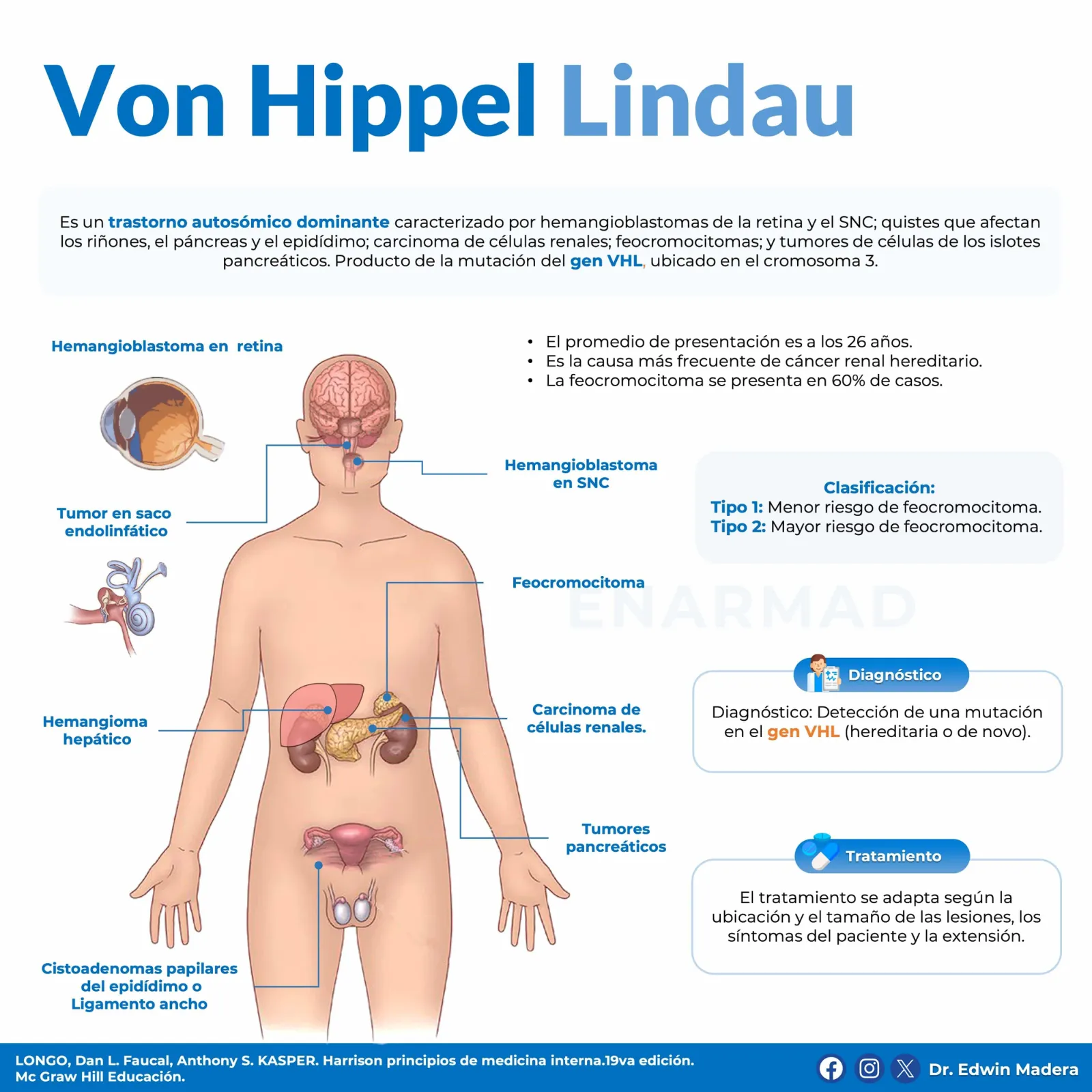 Von Hippel Lindau