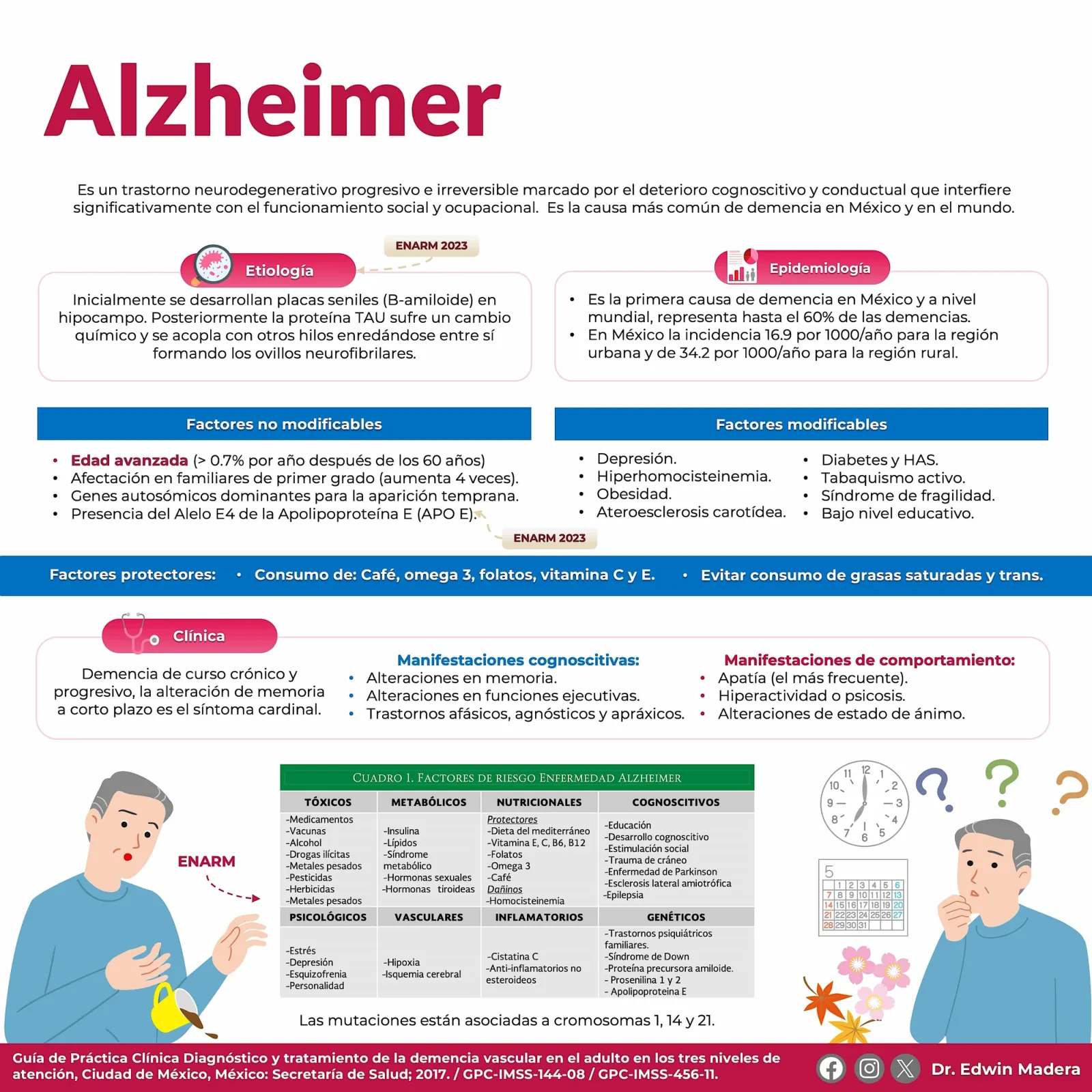 Alzheimer