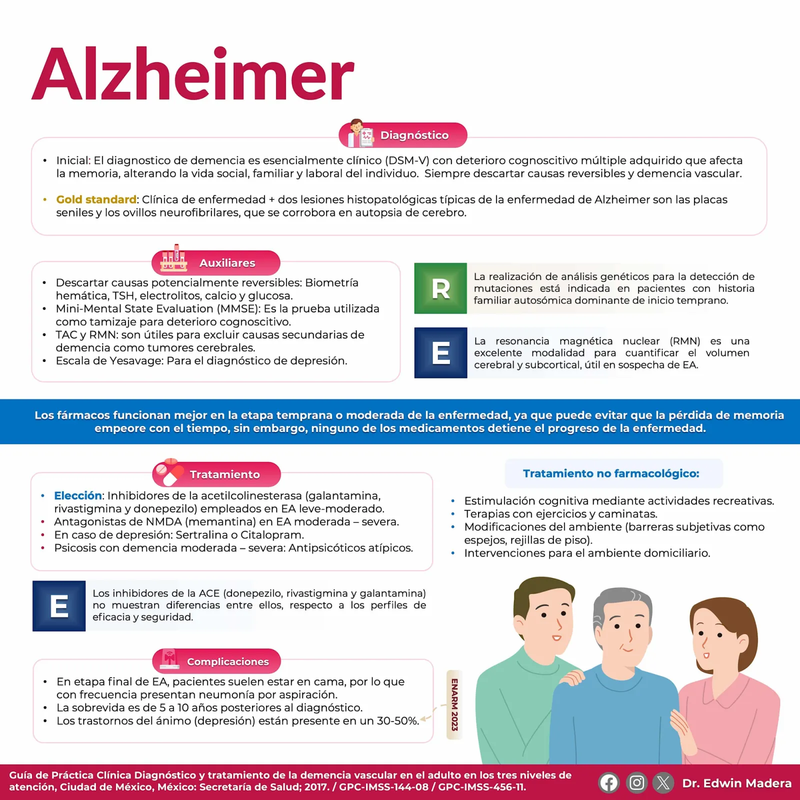 Alzheimer