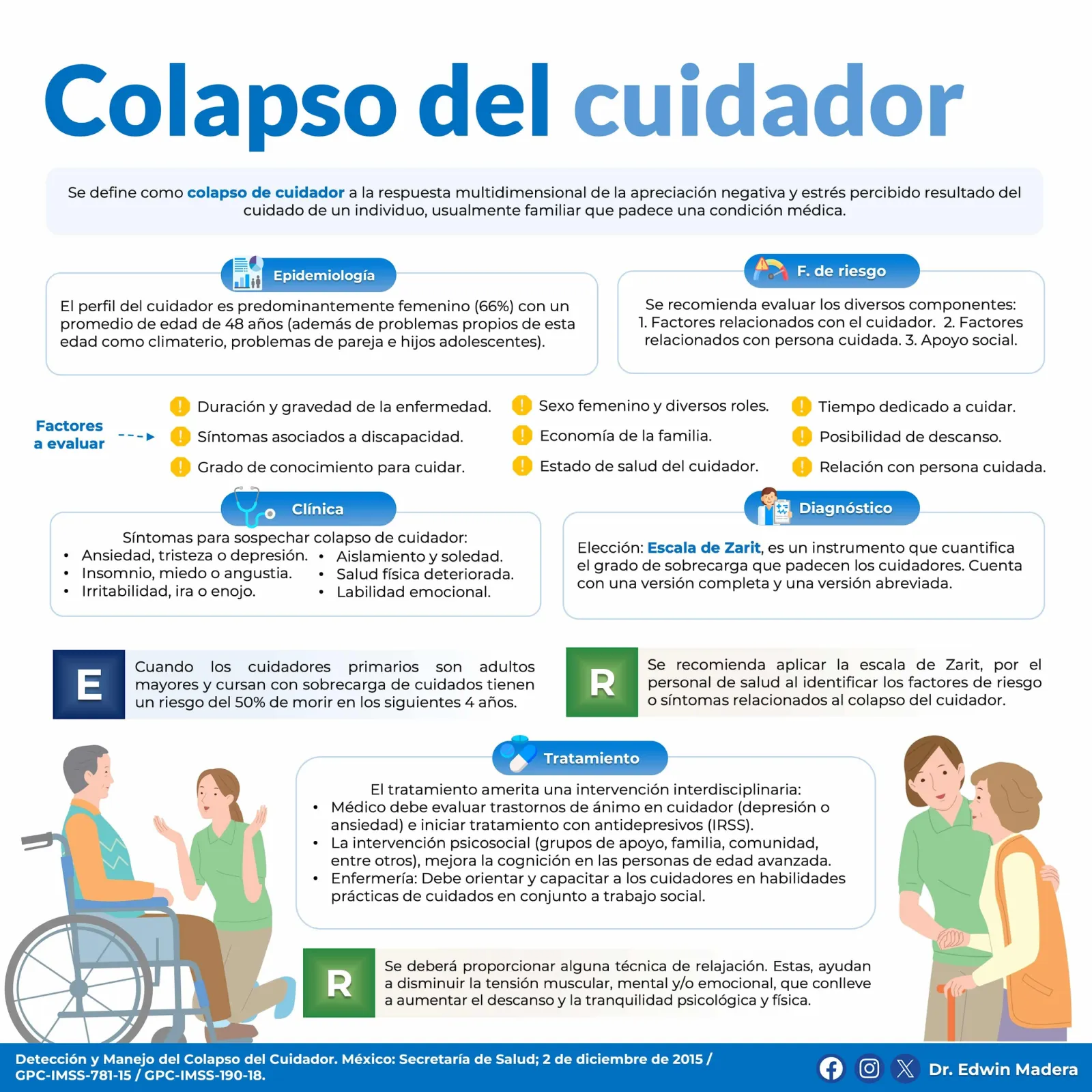 Colapso del cuidador