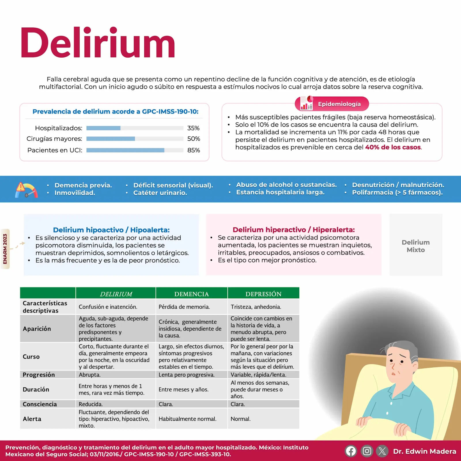 Delirium