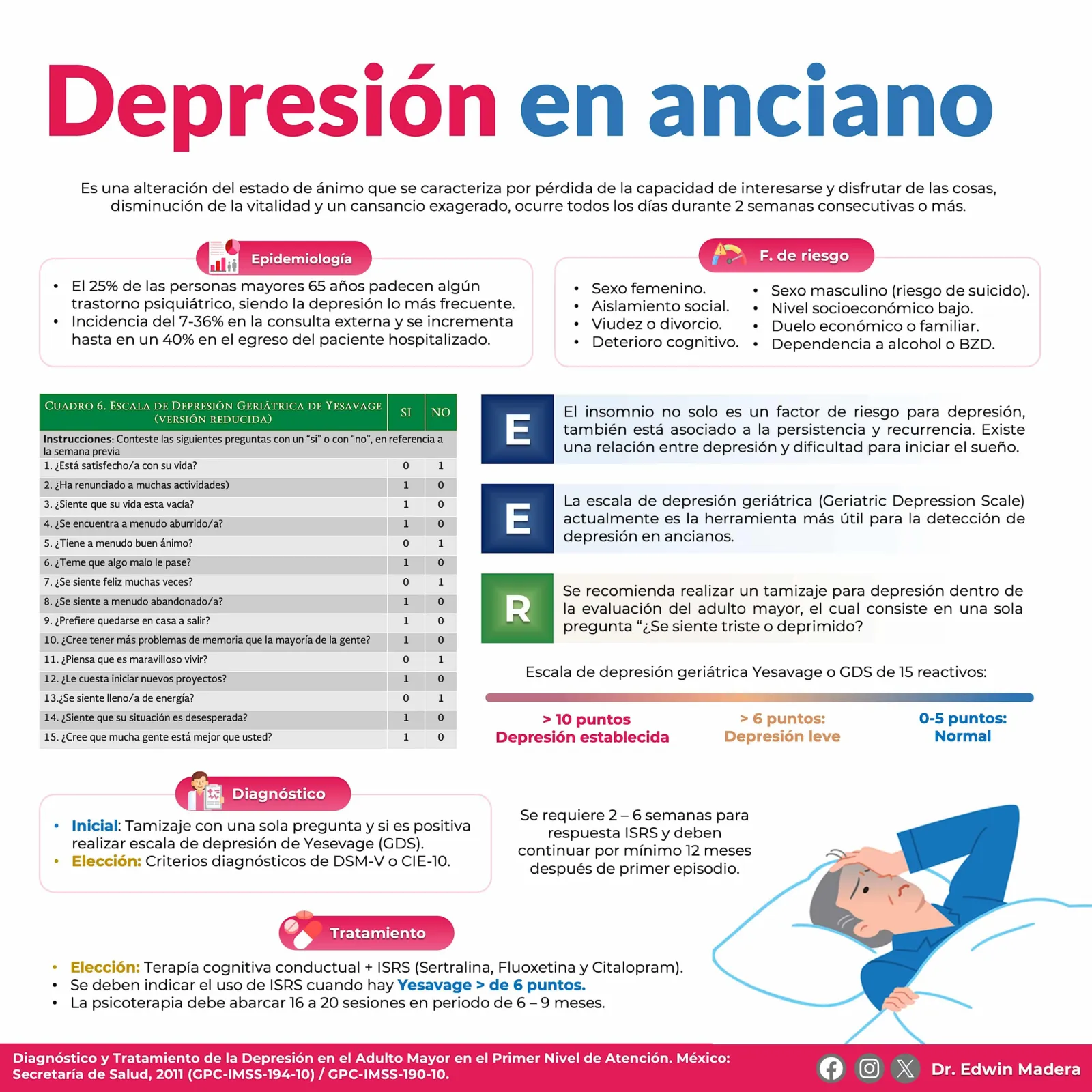 Depresión en el anciano