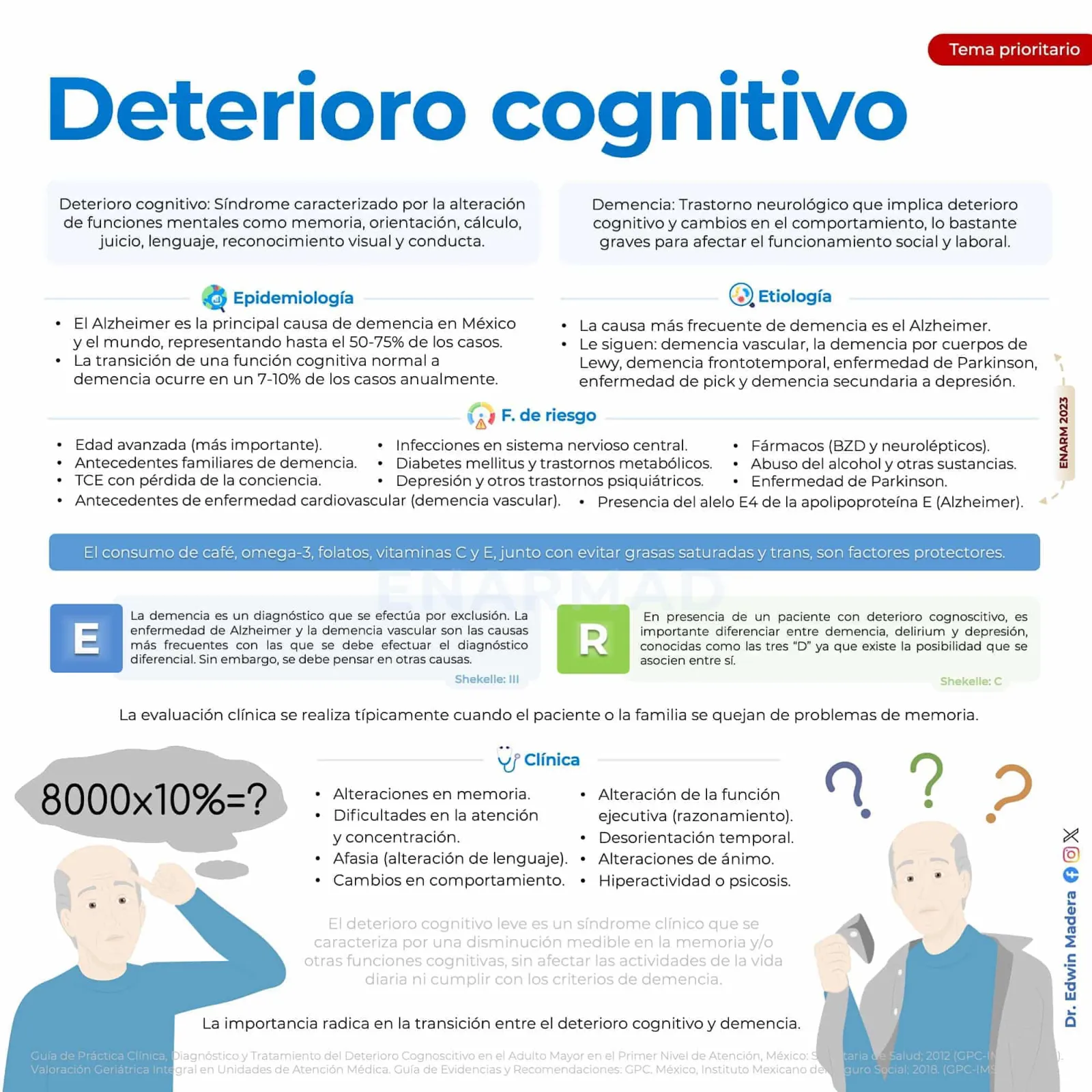 Deterioro cognitivo