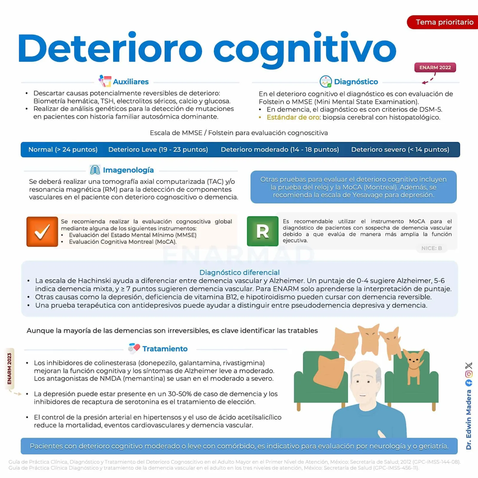 Deterioro cognitivo