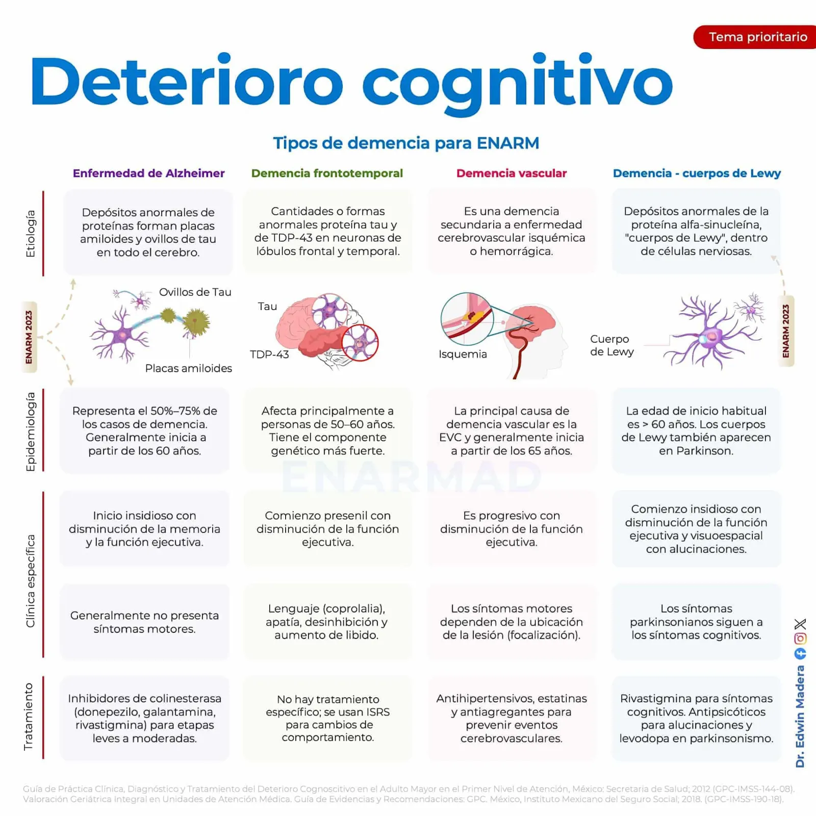Deterioro cognitivo