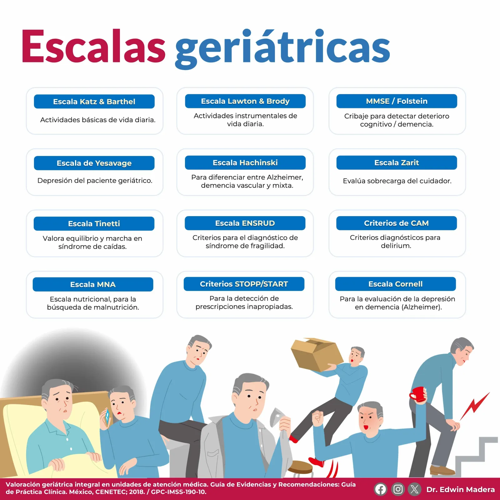 Escalas geriátricas