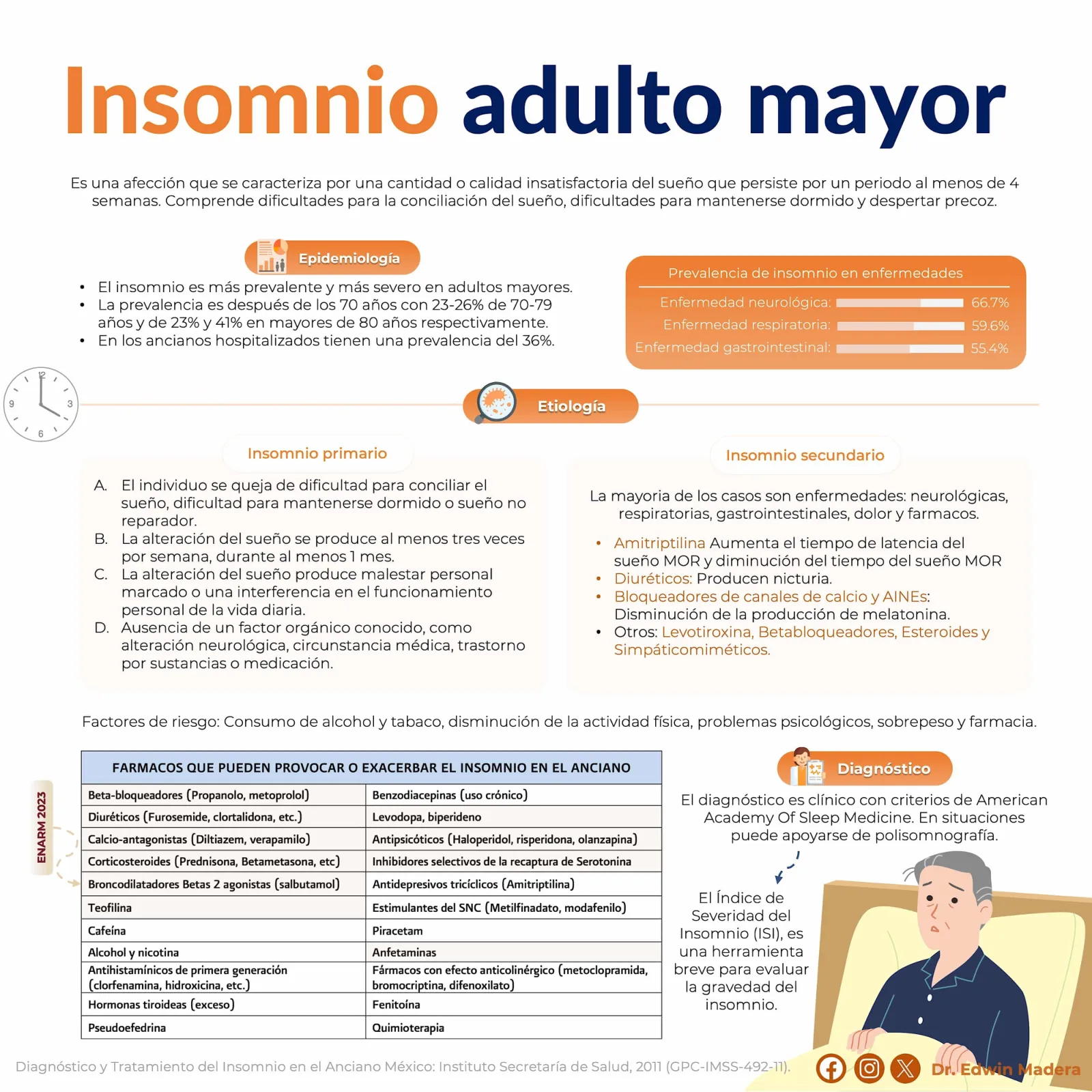 Insomnio en el adulto mayor