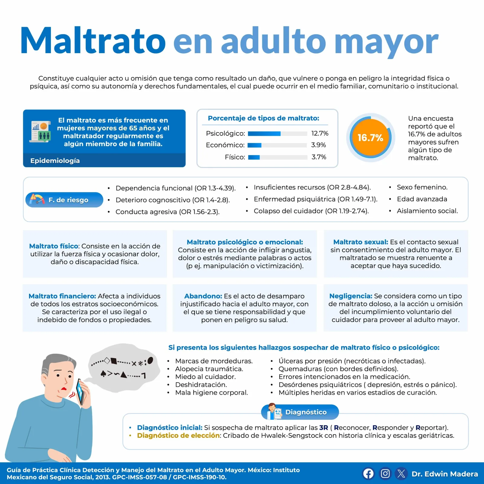 Maltrato en el adulto mayor