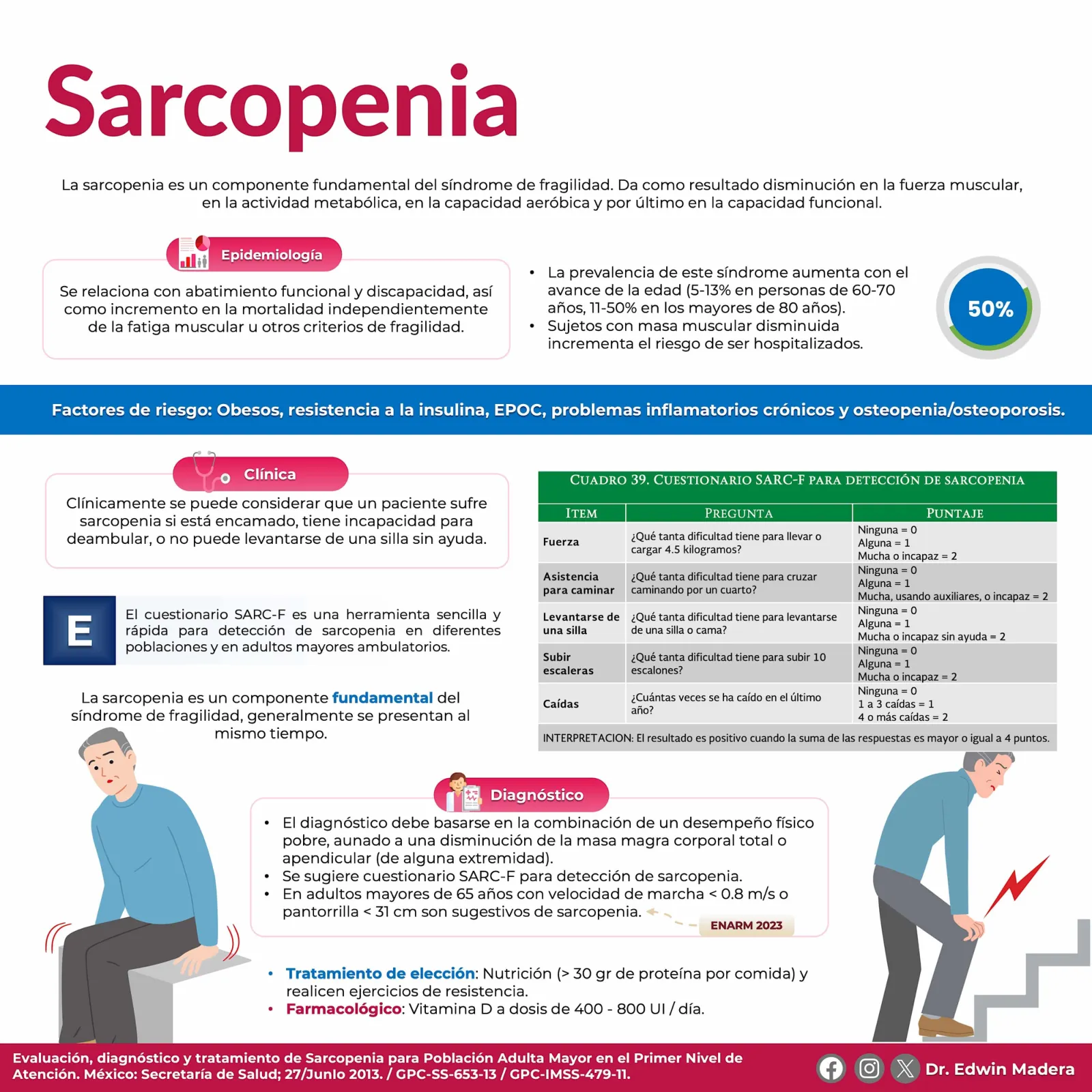 Sarcopenia