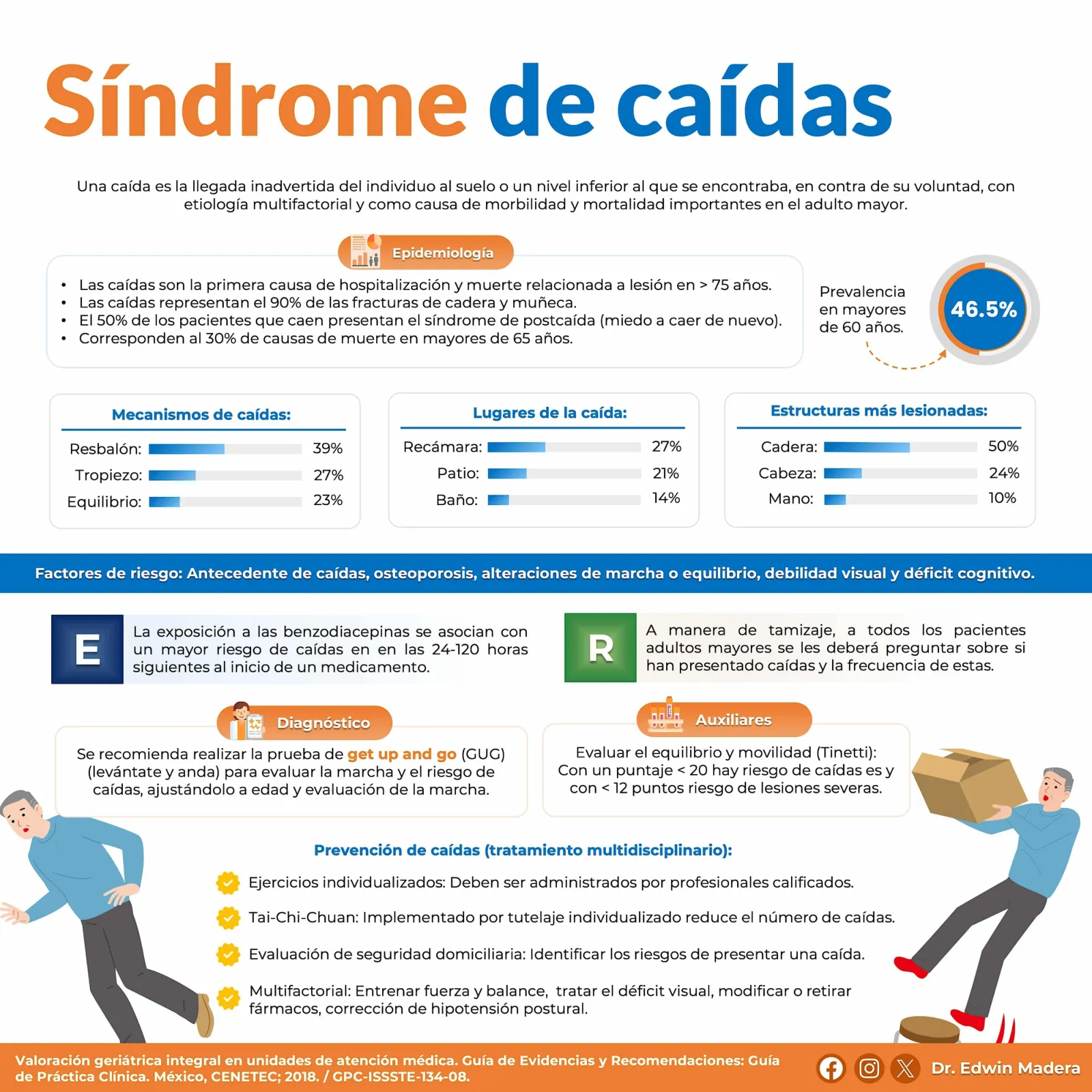 Síndrome de caídas