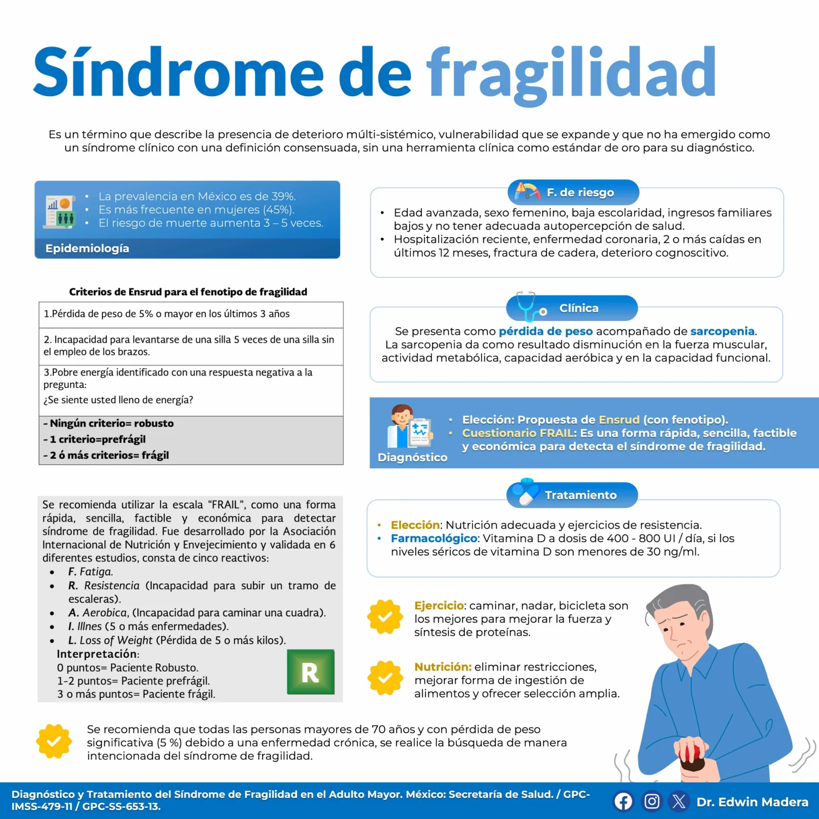 Síndrome de fragilidad