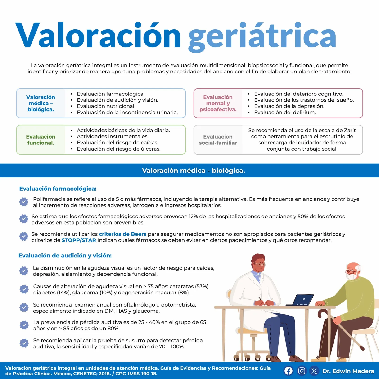 Valoración geriátrica