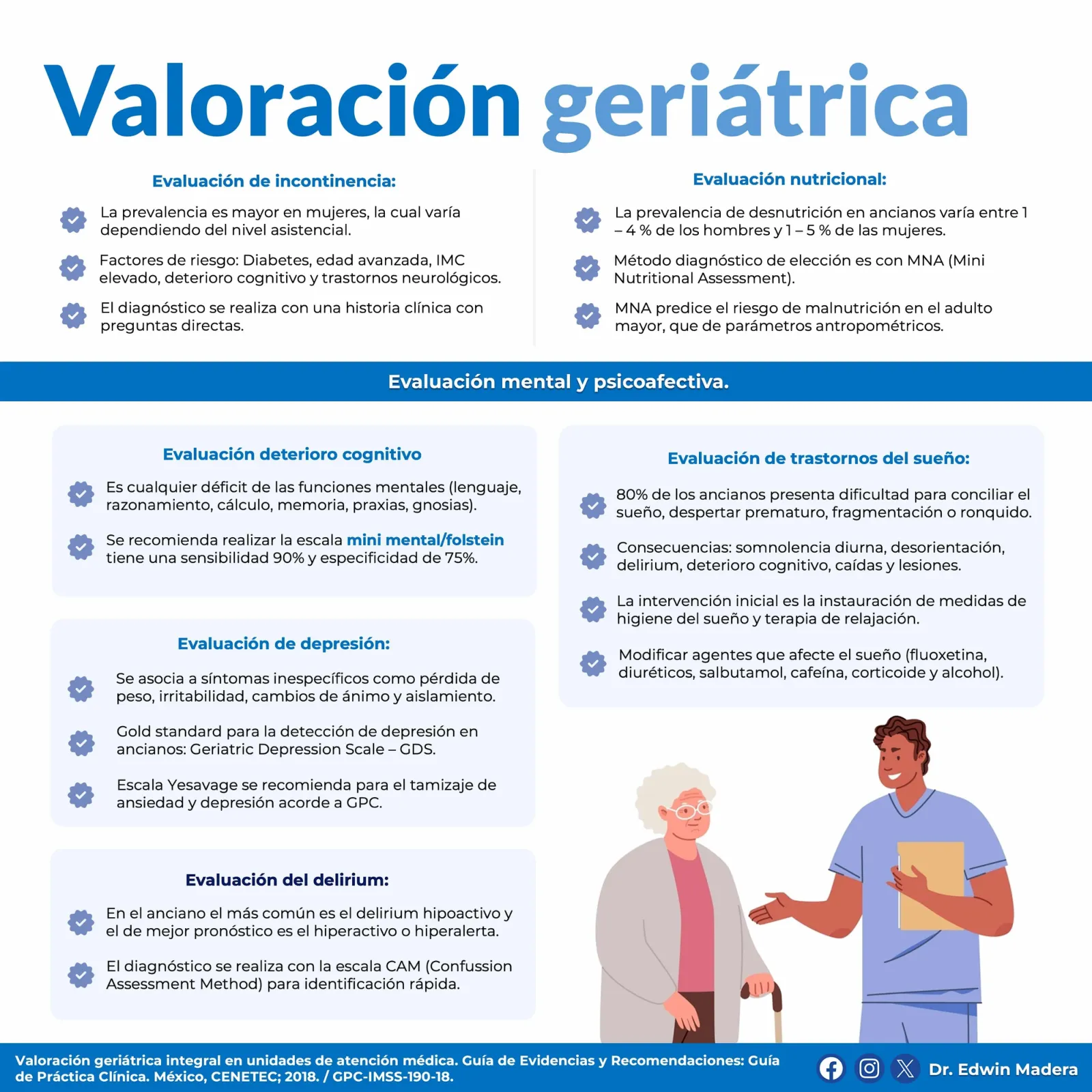 Valoración geriátrica