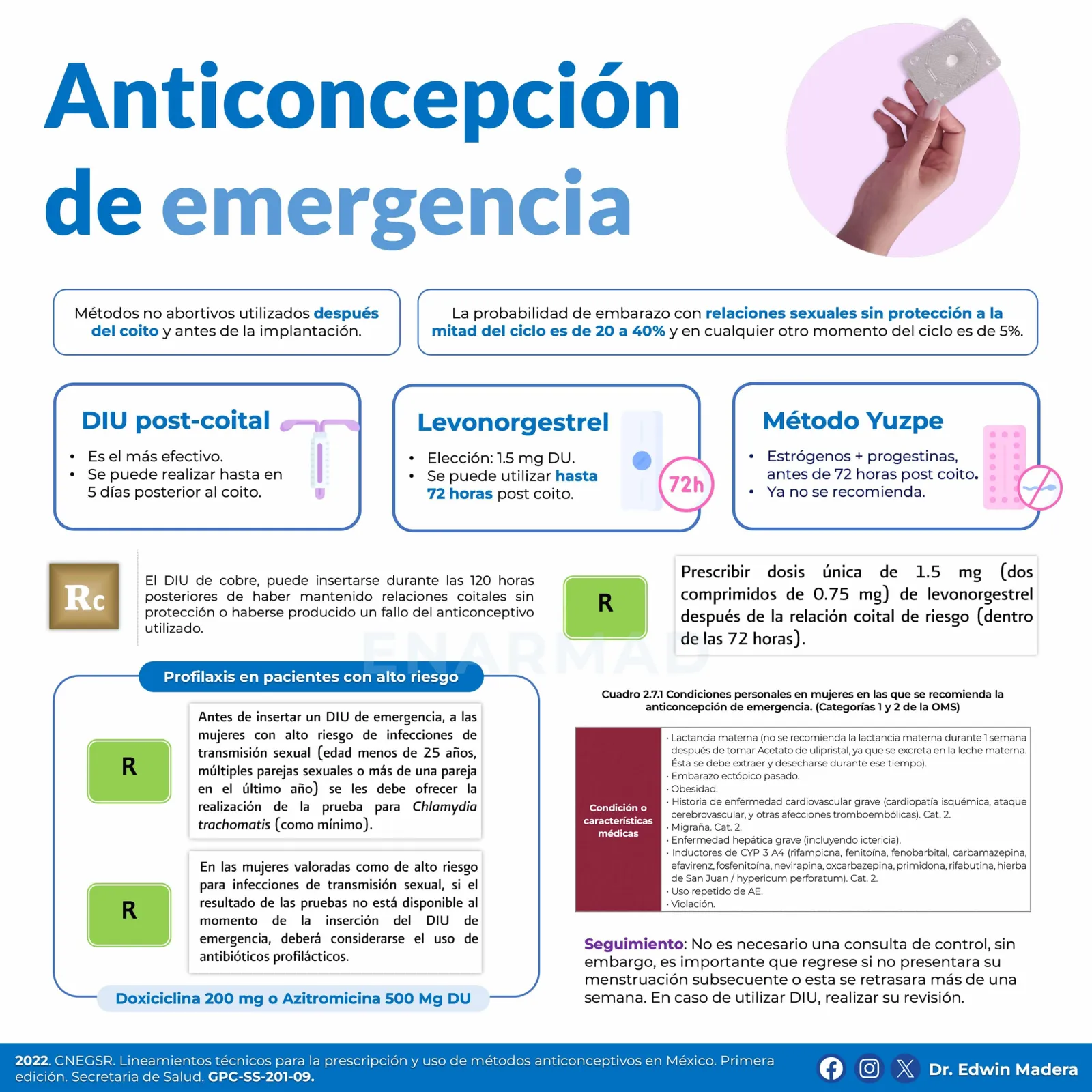 Anticoncepción de emergencia