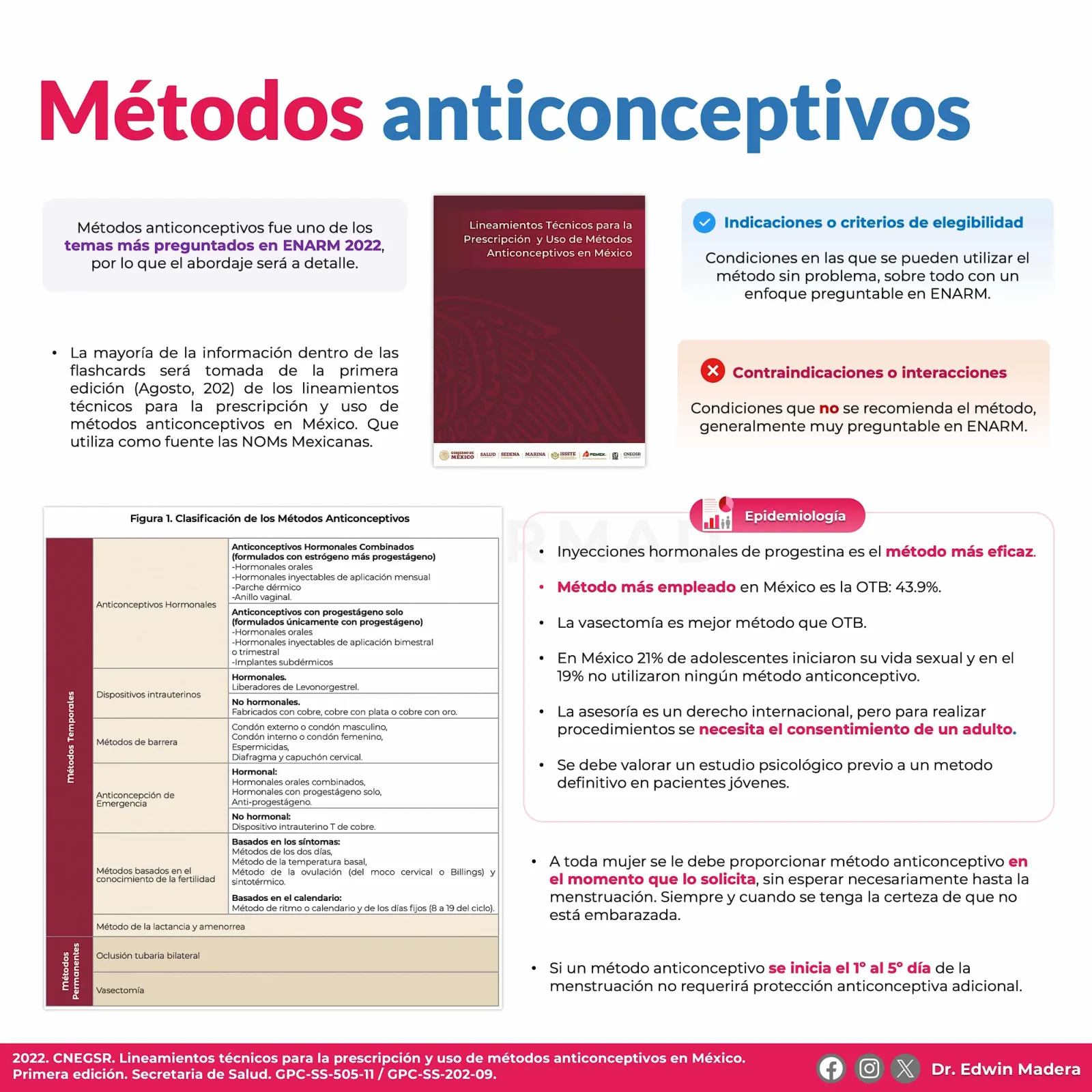 Anticonceptivos generalidades