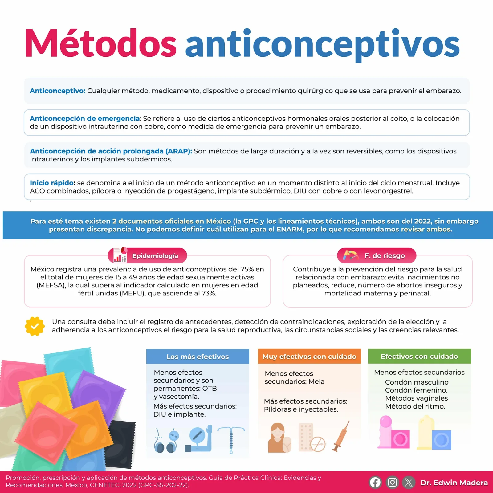 Anticonceptivos GPC