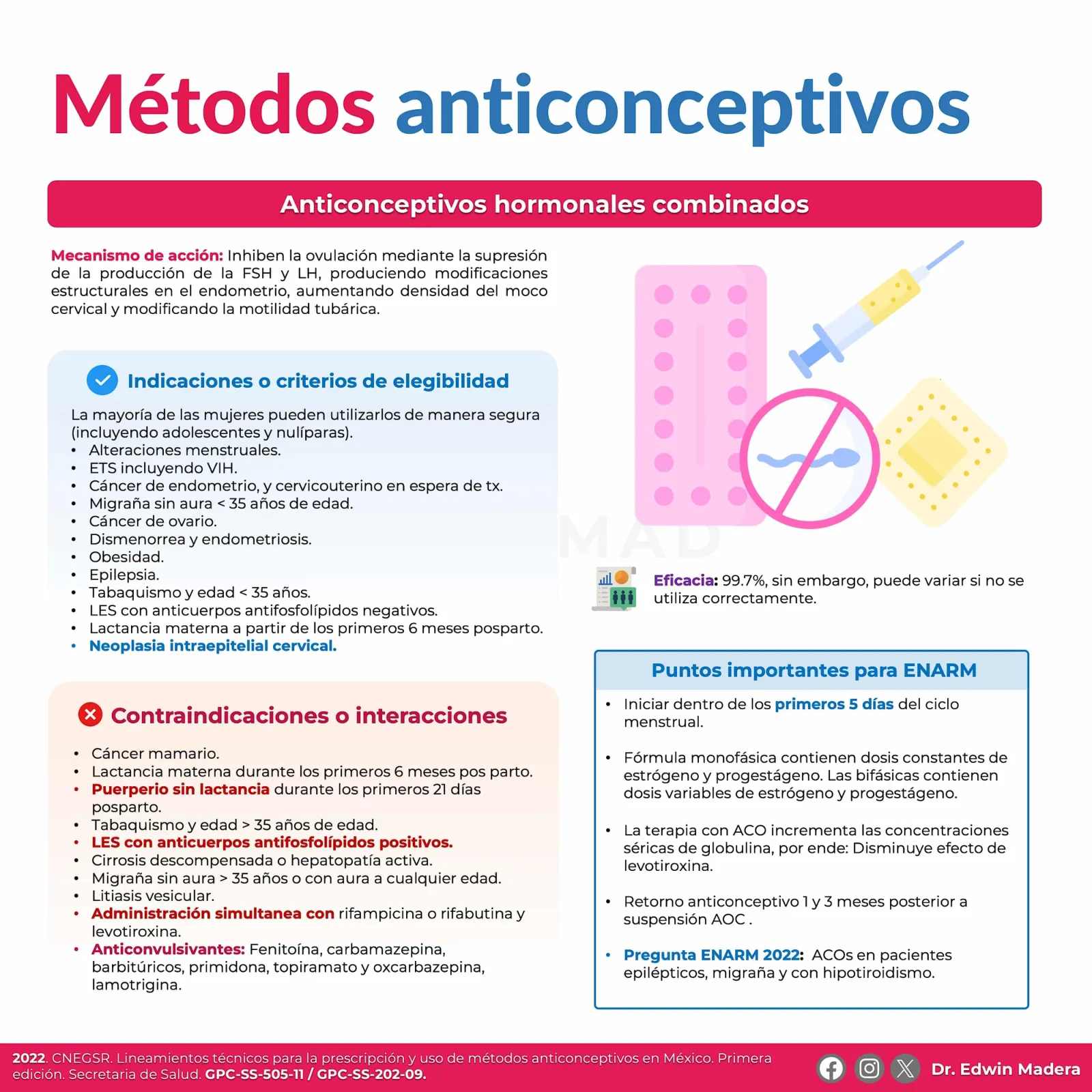 Anticonceptivos hormonales combinados