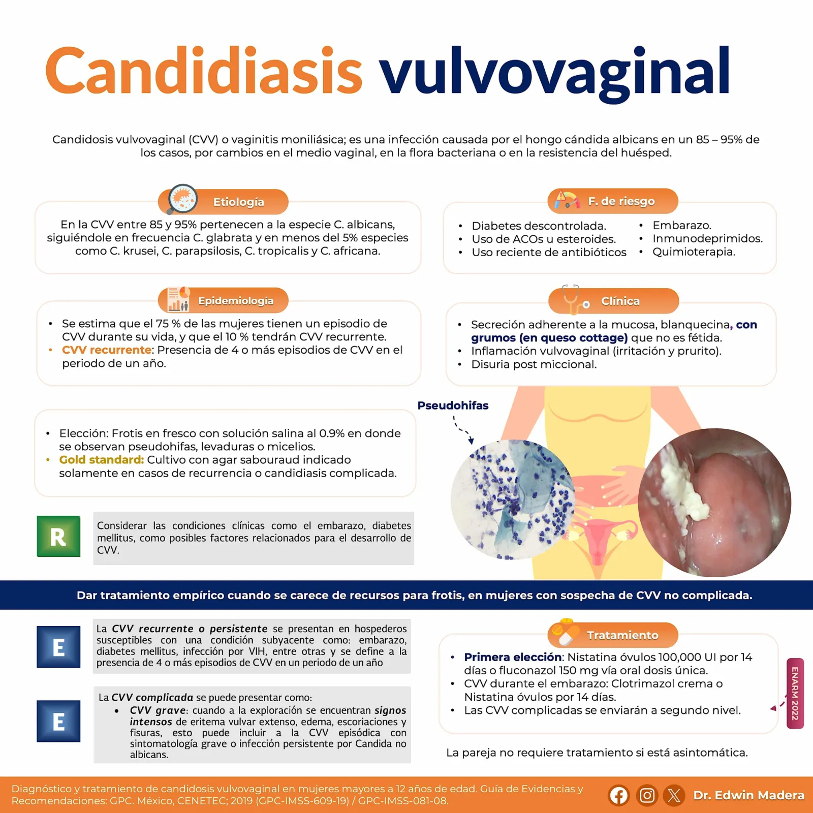 Candidiasis vulvovaginal
