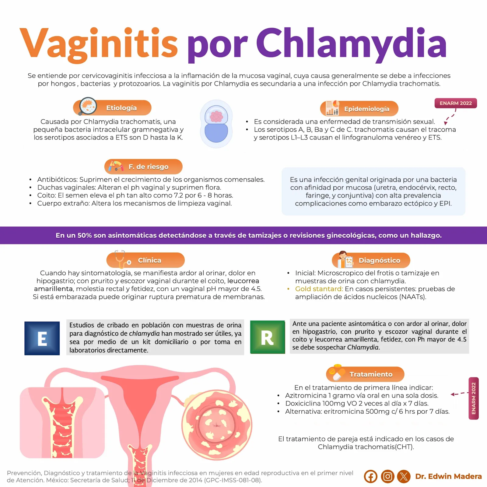 Chlamydia