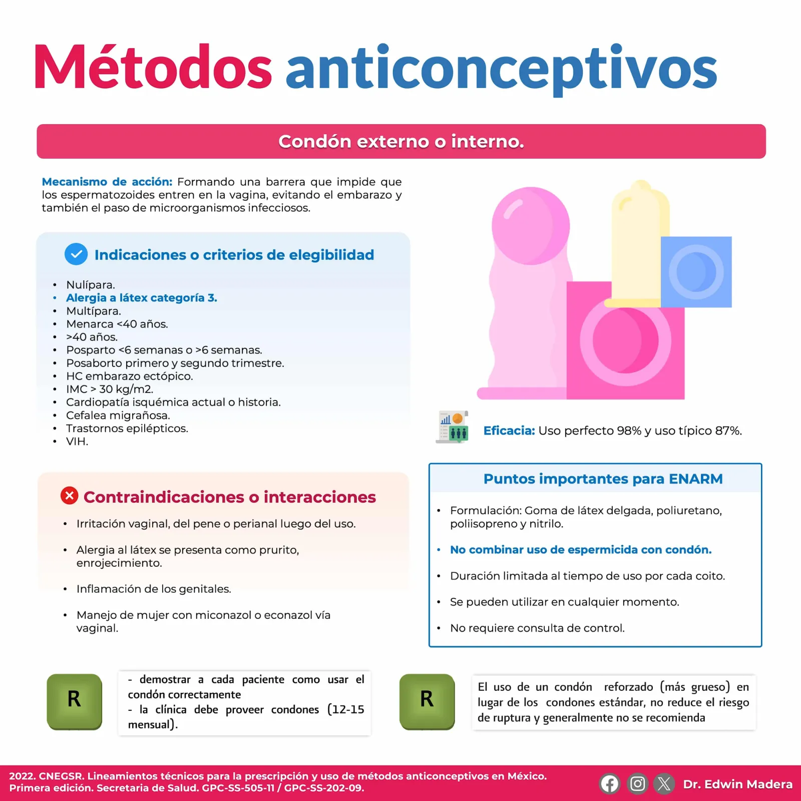 Condón