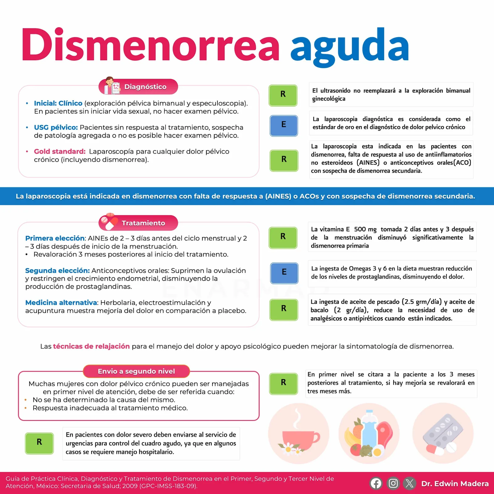 Dismenorrea aguda