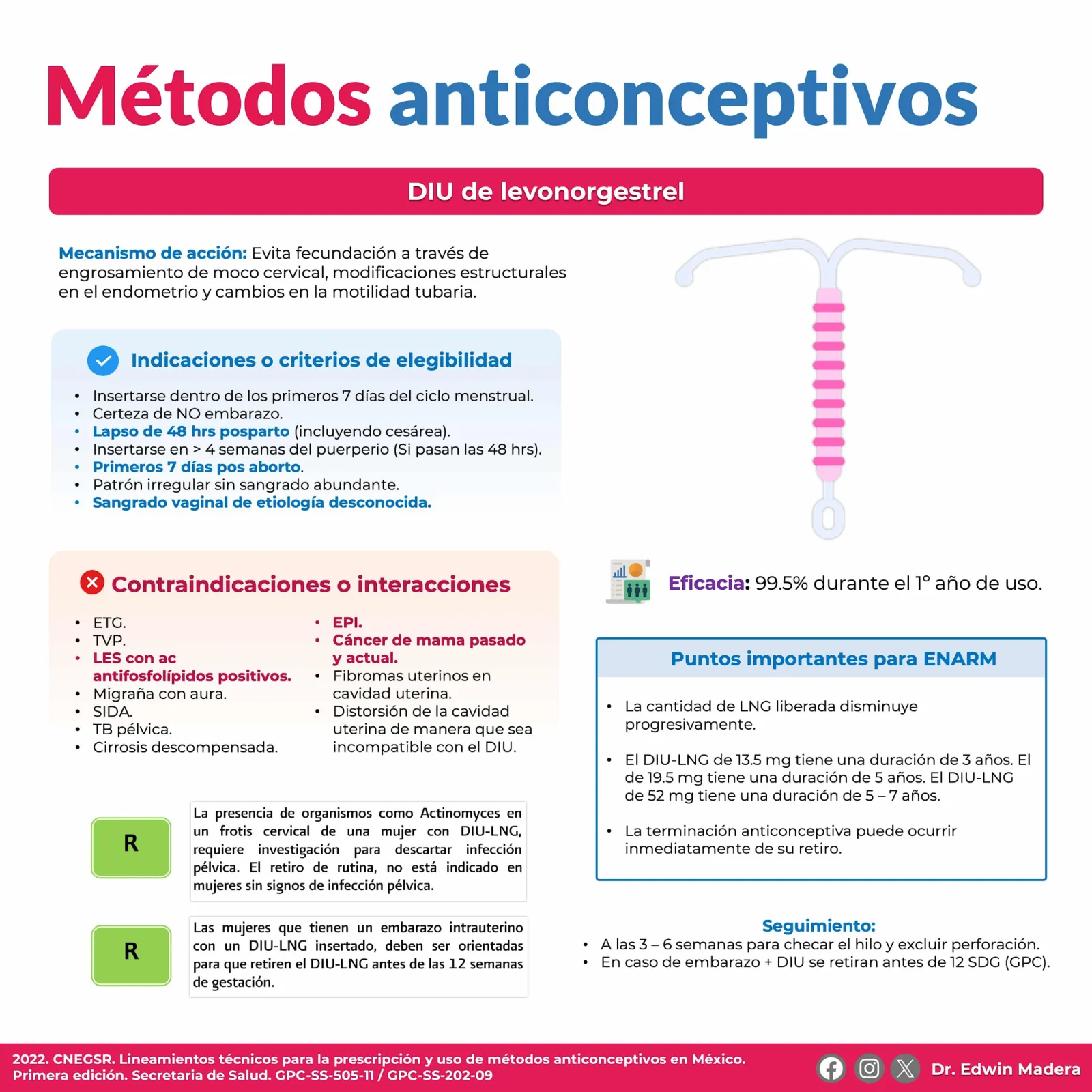 DIU de levonorgestrel